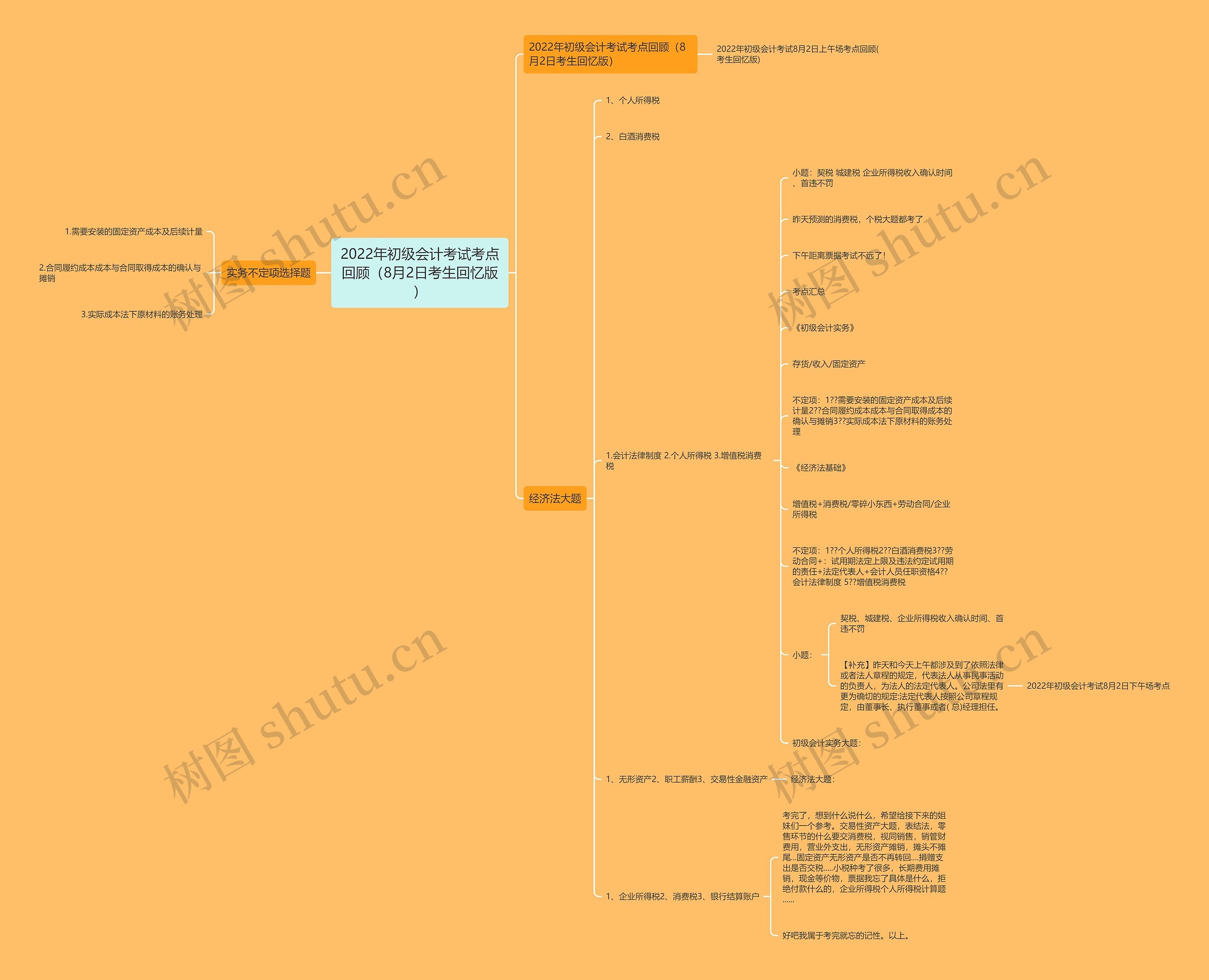 2022年初级会计考试考点回顾(8月2日考生回忆版) 2022年初级会计考试考点回顾(8月2日考生回忆版)