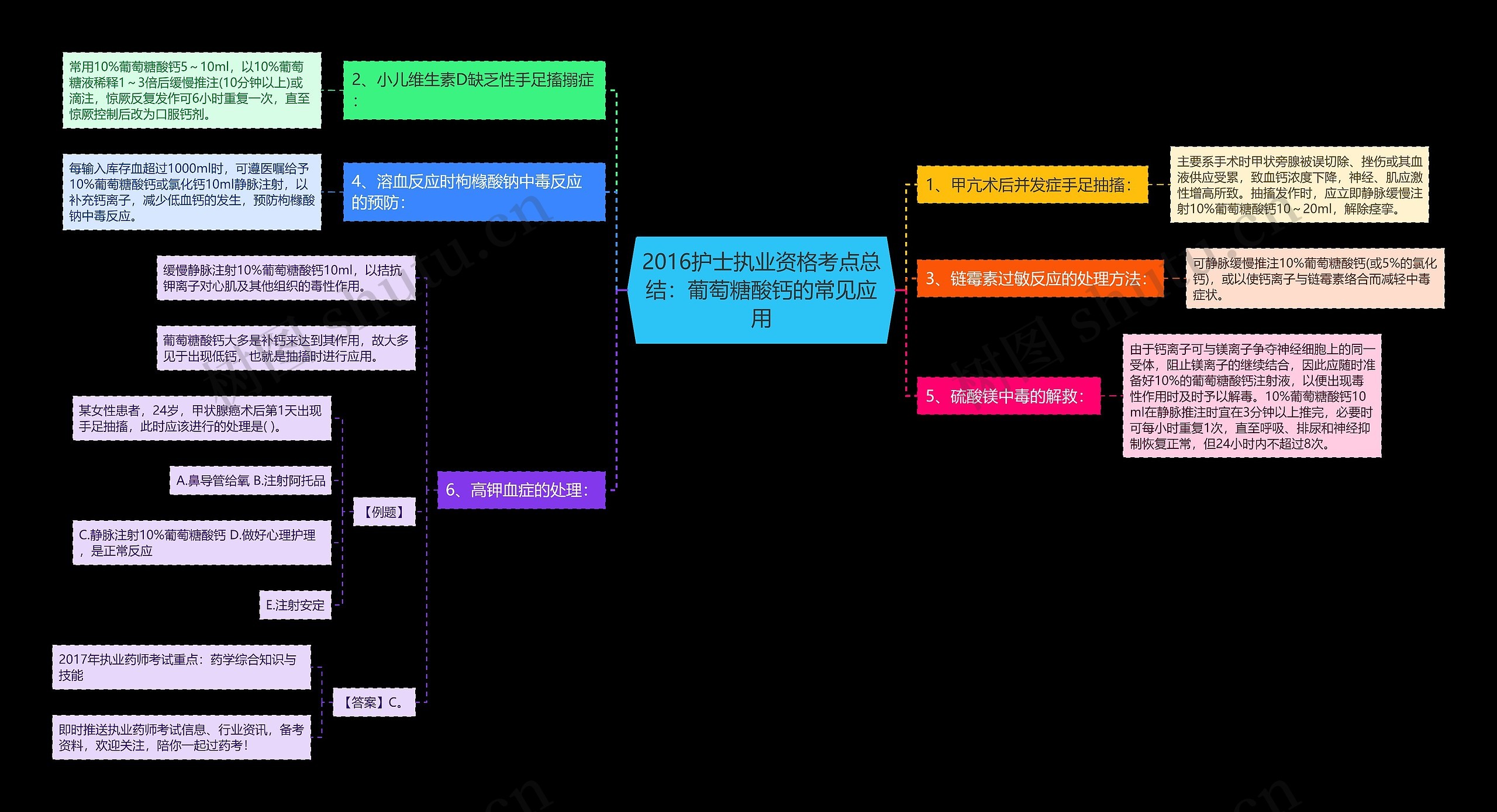 2016护士执业资格考点总结：葡萄糖酸钙的常见应用