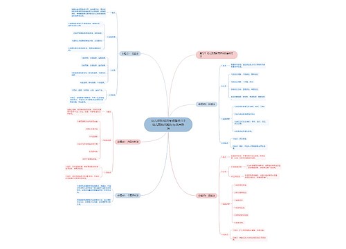 幼儿保教知识考点精析:1.9幼儿期的问题行为及其矫治 幼儿保教知识考点精析:1.9幼儿期的问题行为及其矫治