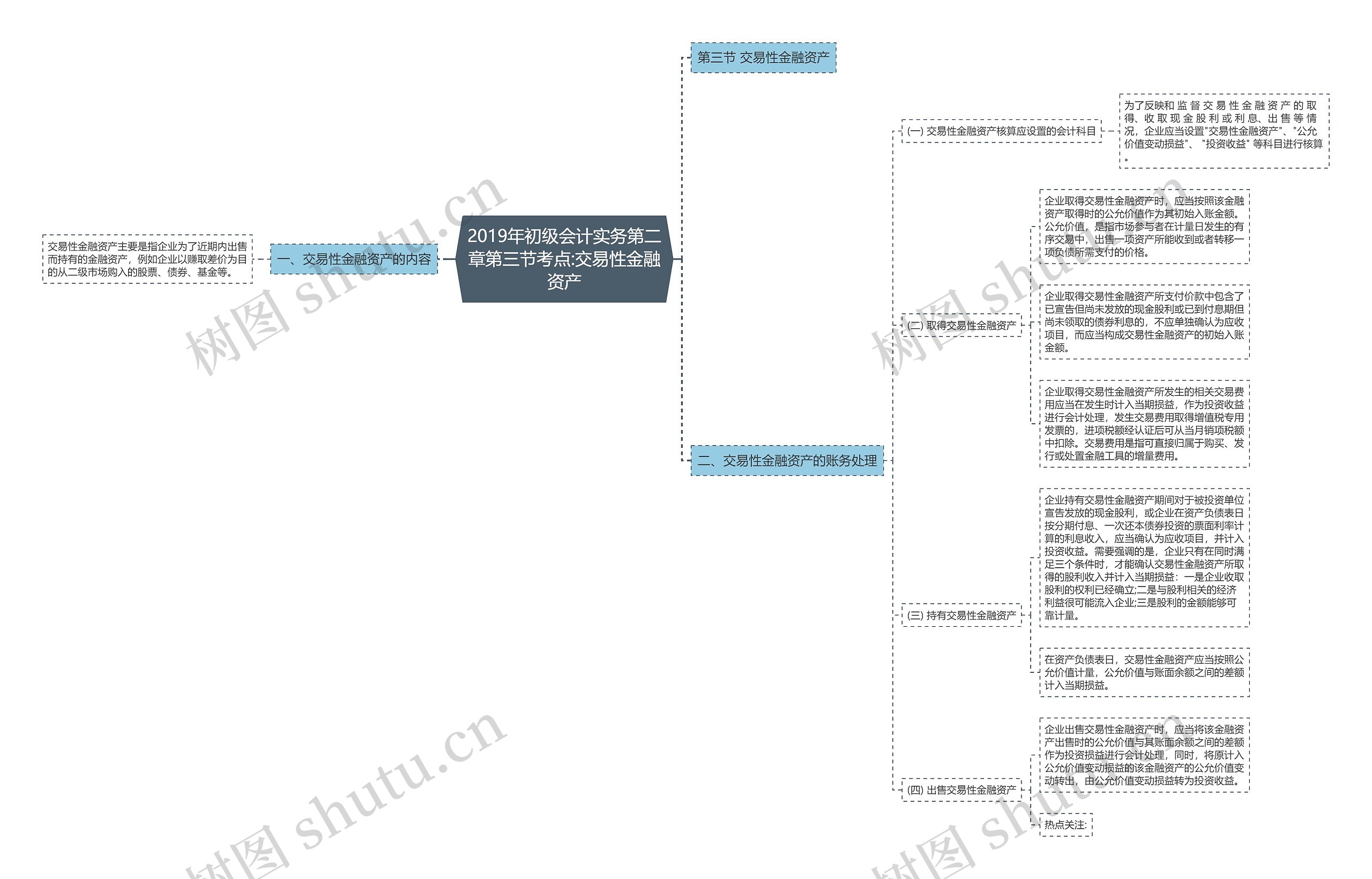 2019年初级会计实务第二章第三节考点:交易性金融资产 2019年初级会计实务第二章第三节考点:交易性金融资产