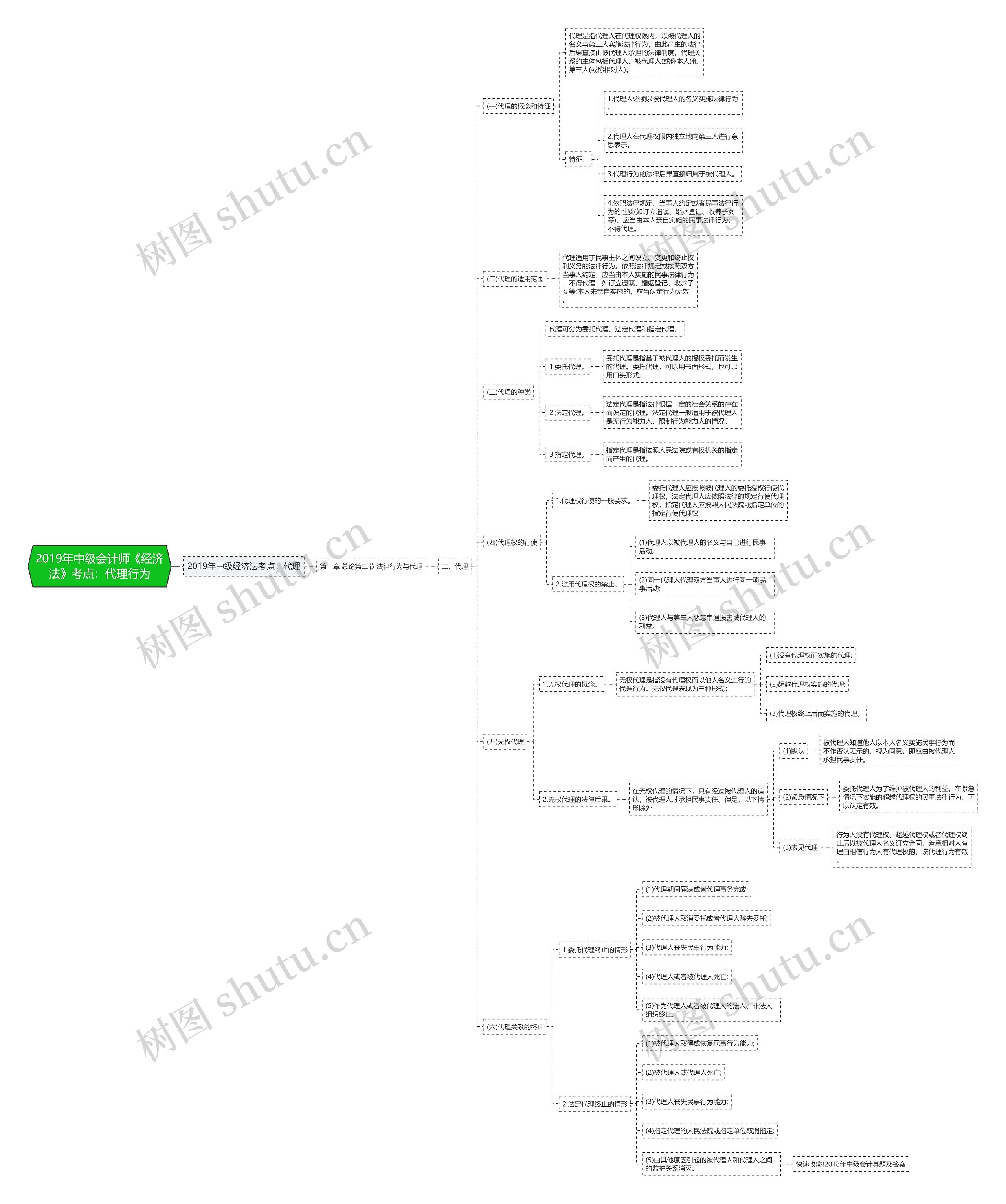 2019年中级会计师《经济法》考点：代理行为