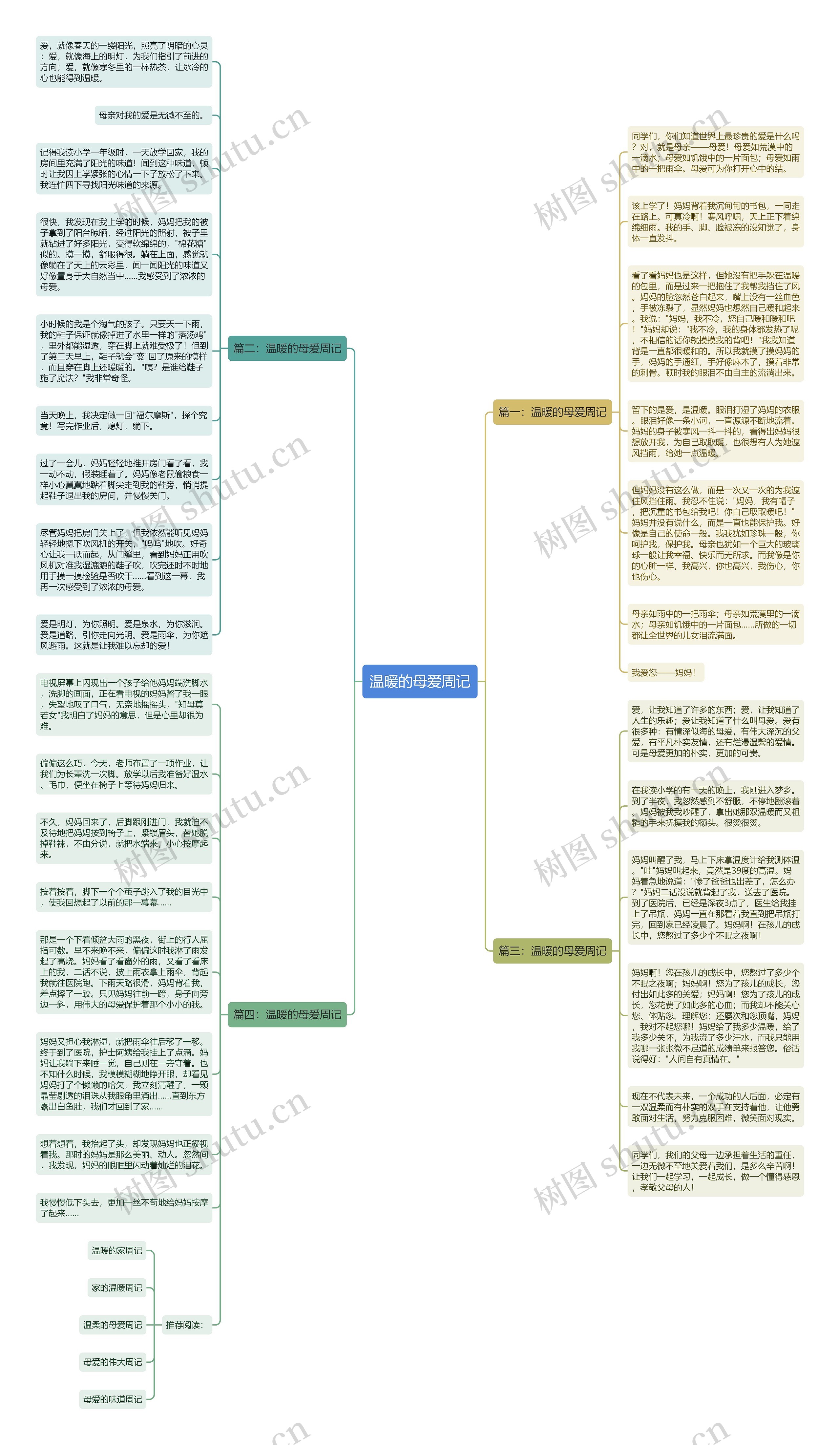 温暖的母爱周记思维导图