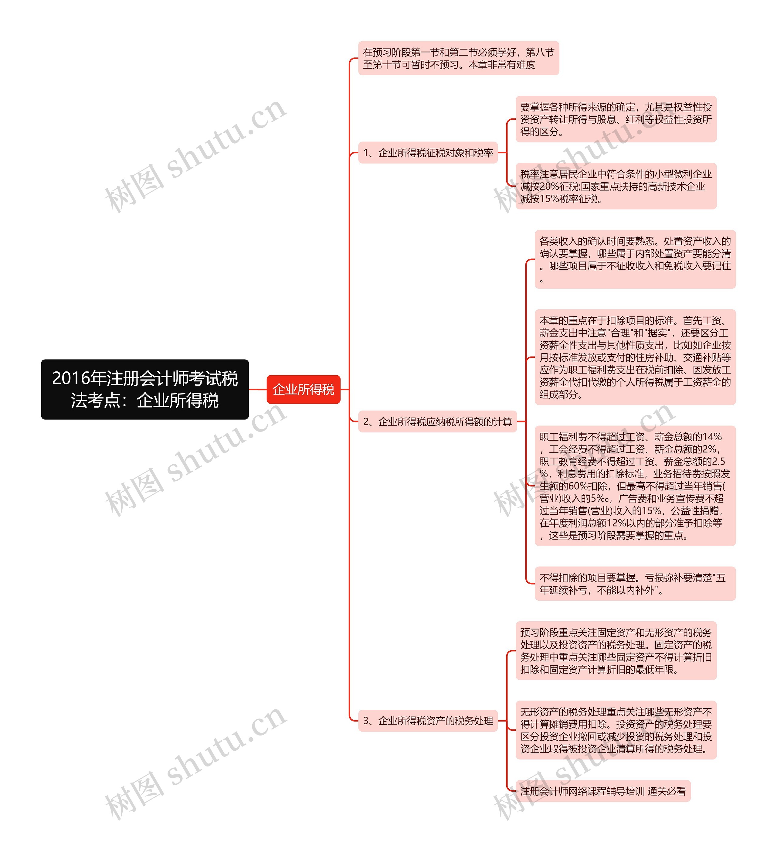 2016年注册会计师考试税法考点：企业所得税