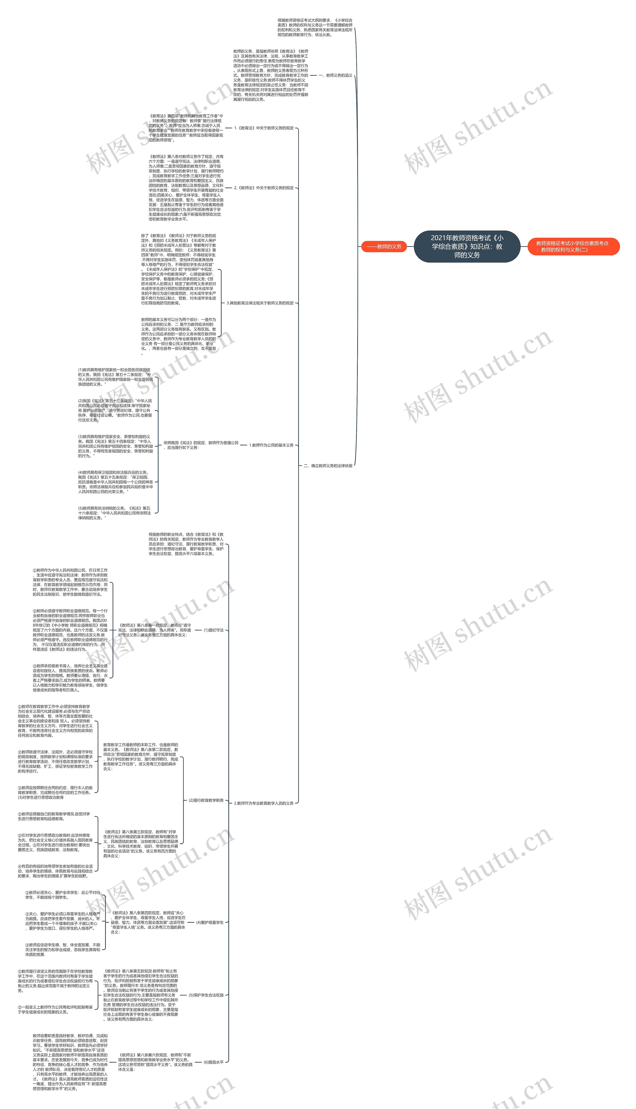 2021年教师资格考试《小学综合素质》知识点:教师的义务 2021年教师资格考试《小学综合素质》知识点:教师的义务