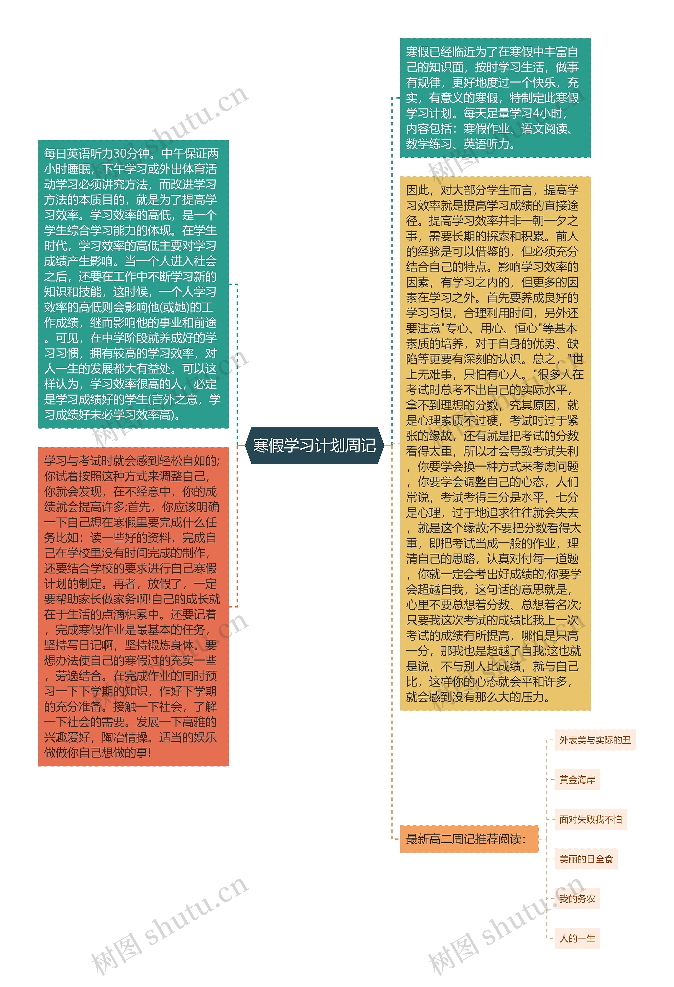 寒假学习计划周记思维导图高清图 寒假学习计划周记思维导图