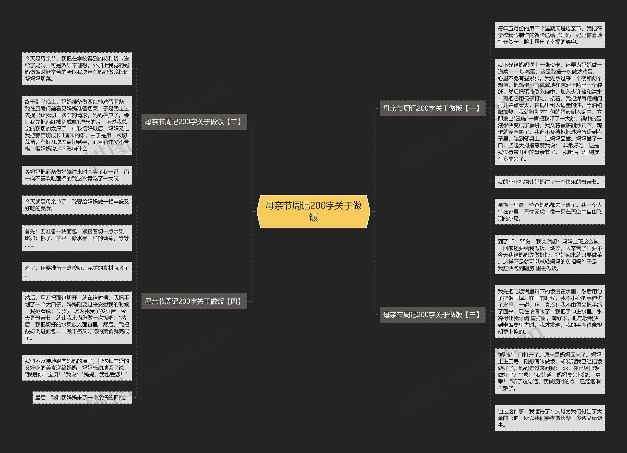 母亲节周记200字关于做饭思维导图