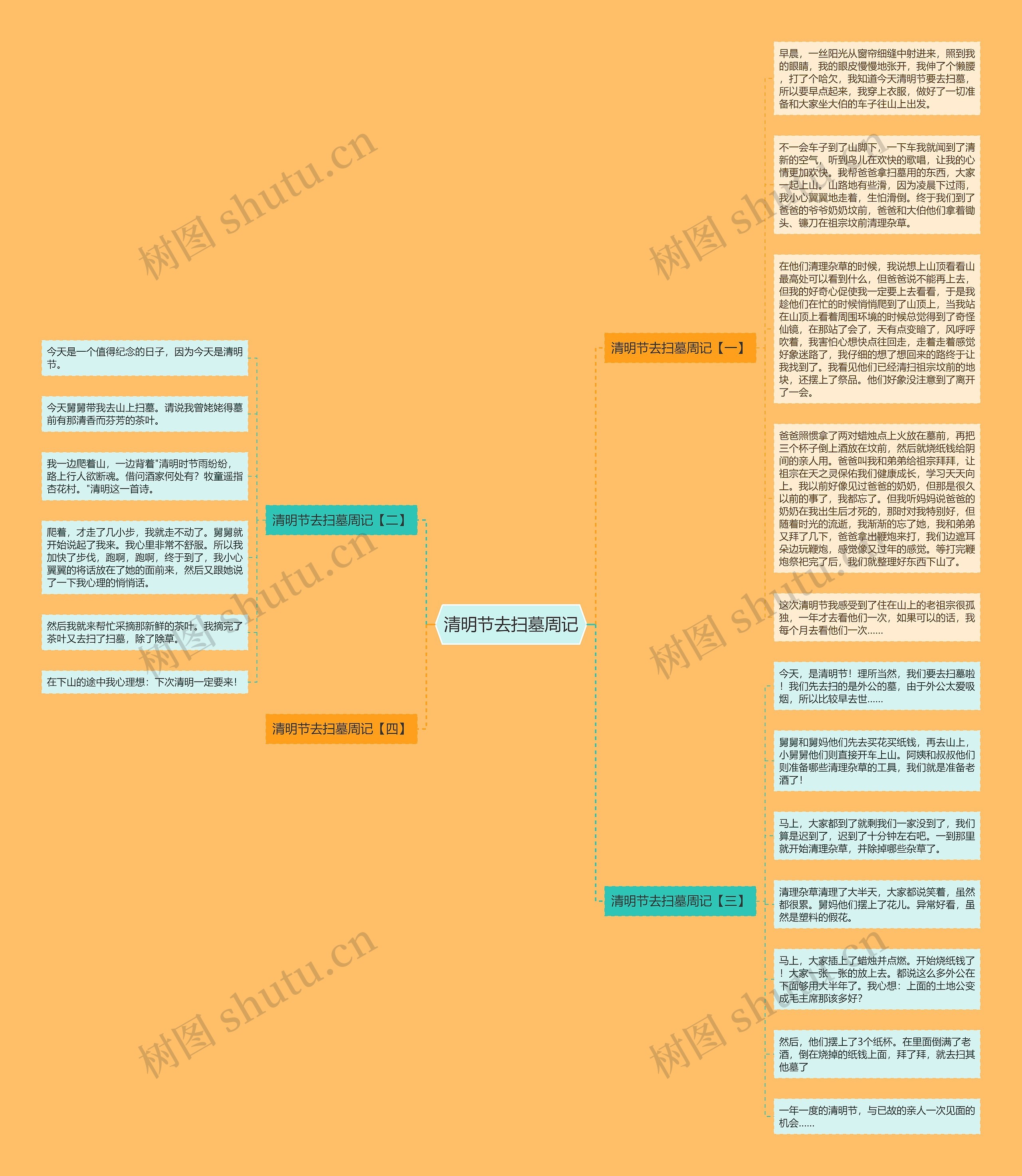 清明节去扫墓周记思维导图