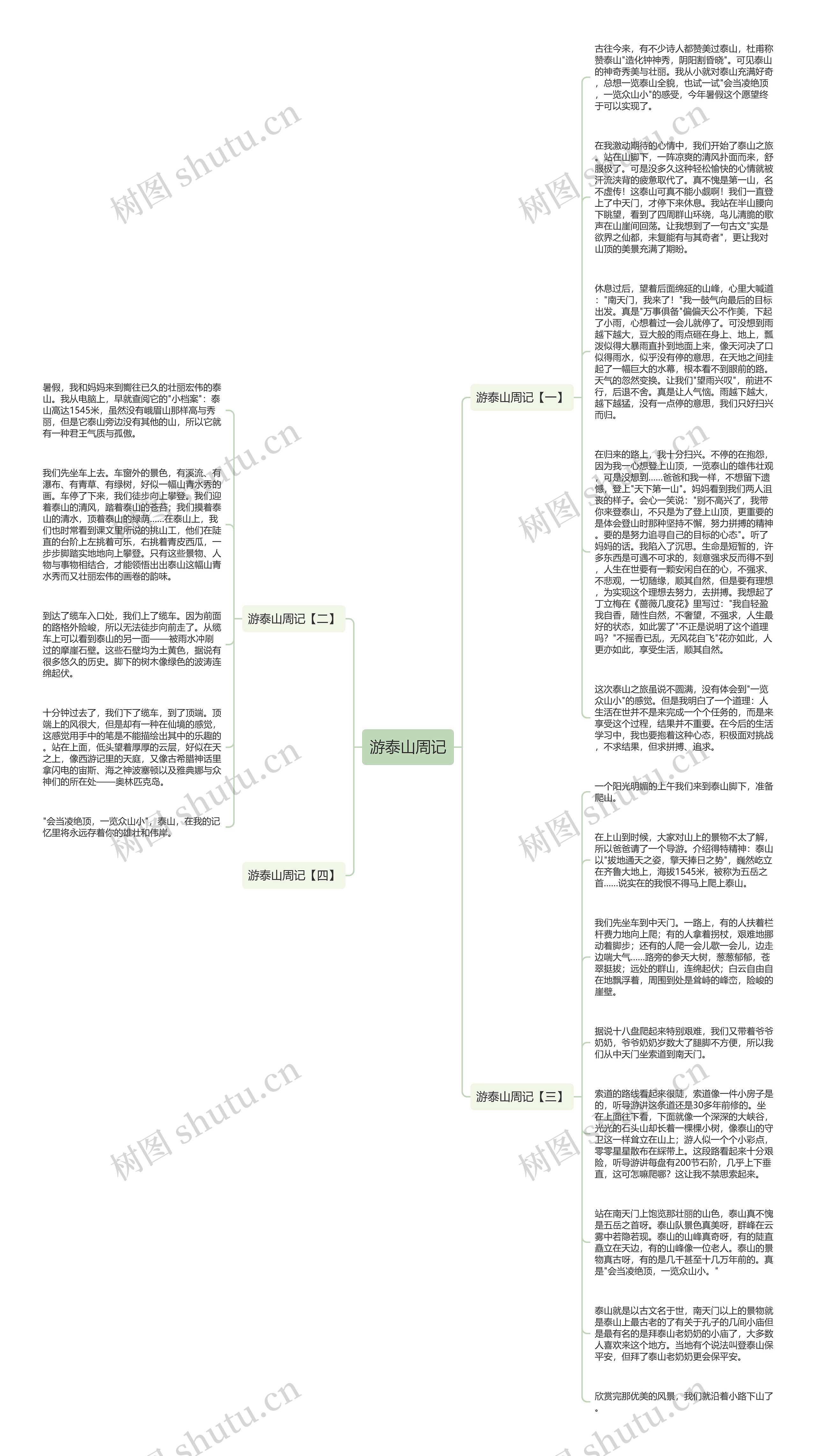 游泰山周记思维导图