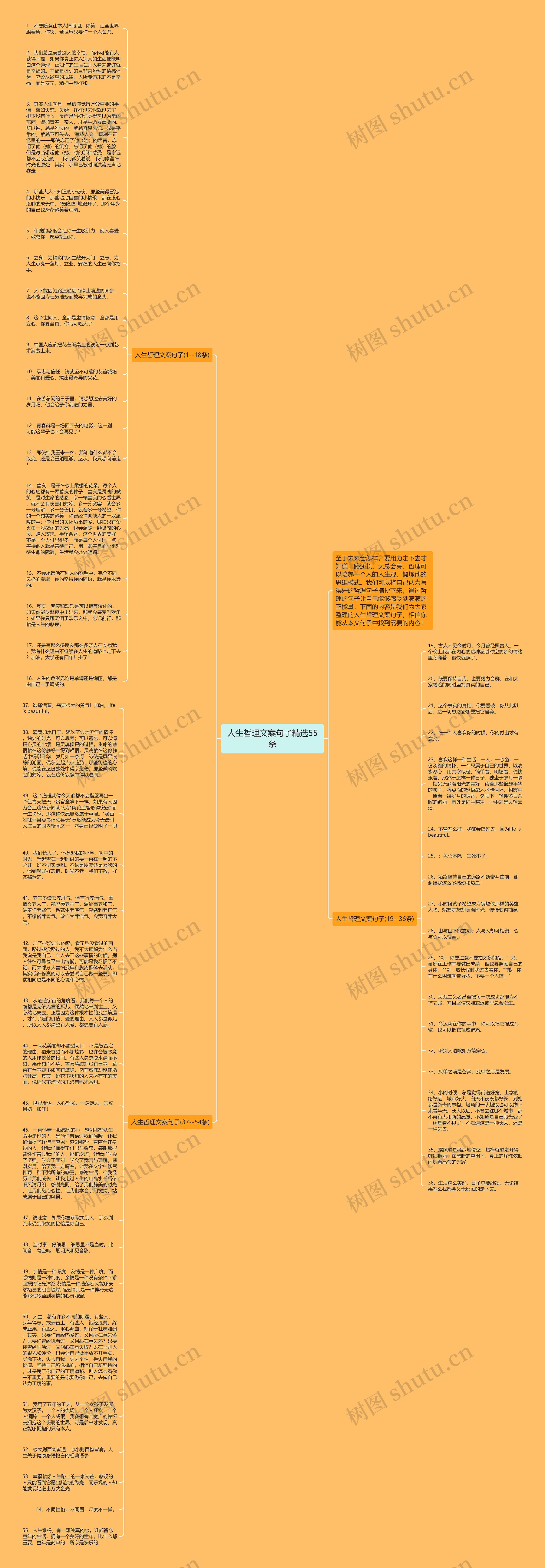 人生哲理文案句子精选55条思维导图