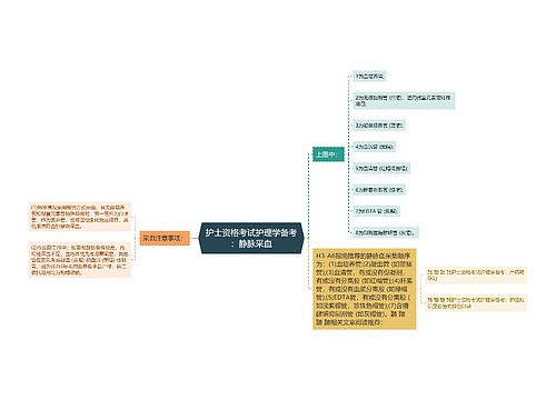 护士资格考试护理学备考：静脉采血