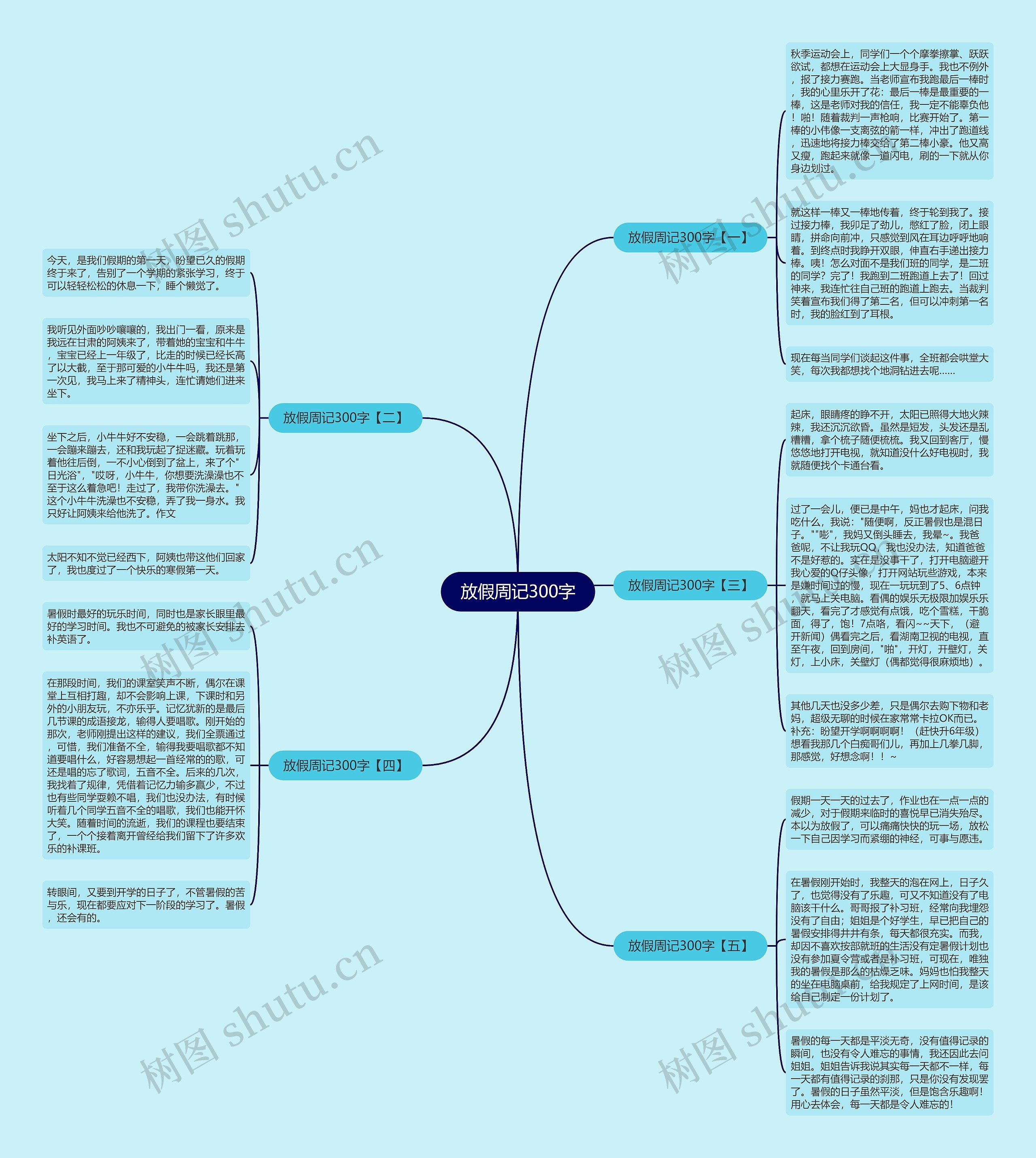 放假周记300字思维导图