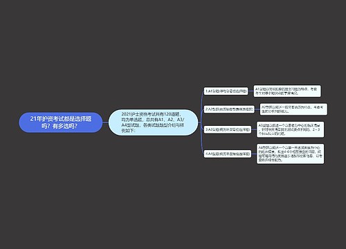 21年护资考试都是选择题吗？有多选吗？