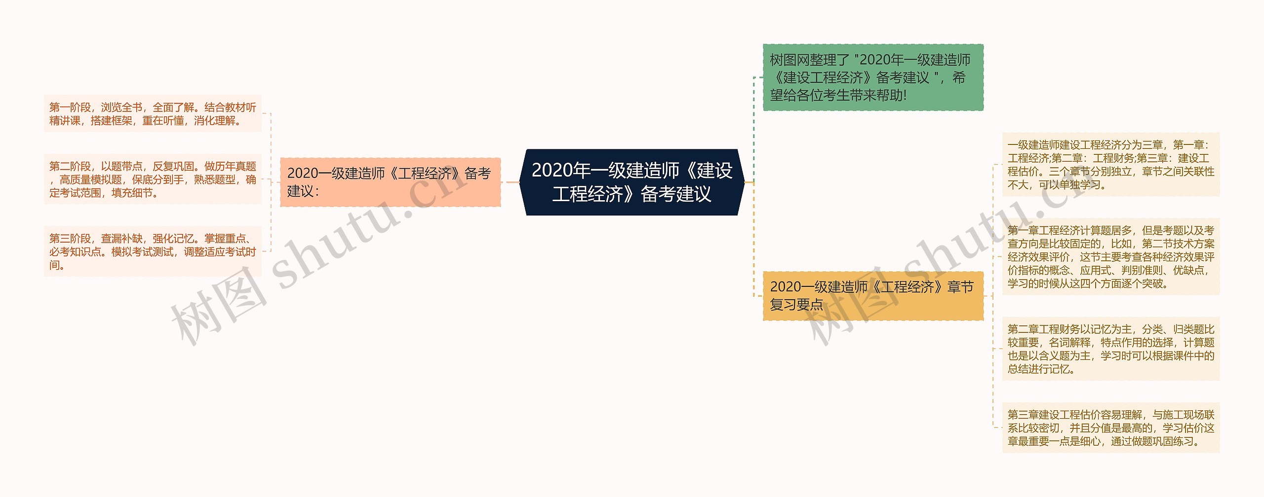 2020年一级建造师《建设工程经济》备考建议