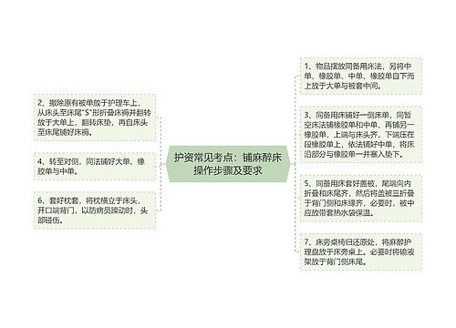 护资常见考点：铺麻醉床操作步骤及要求