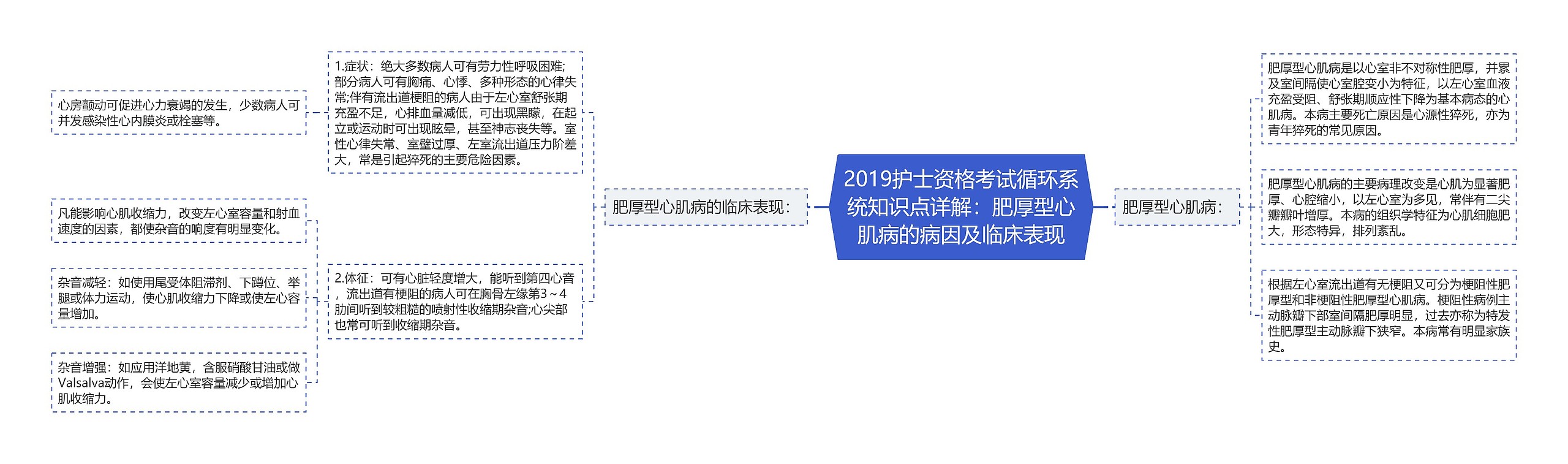 2019护士资格考试循环系统知识点详解：肥厚型心肌病的病因及临床表现