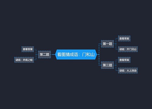 看图猜成语：门和山