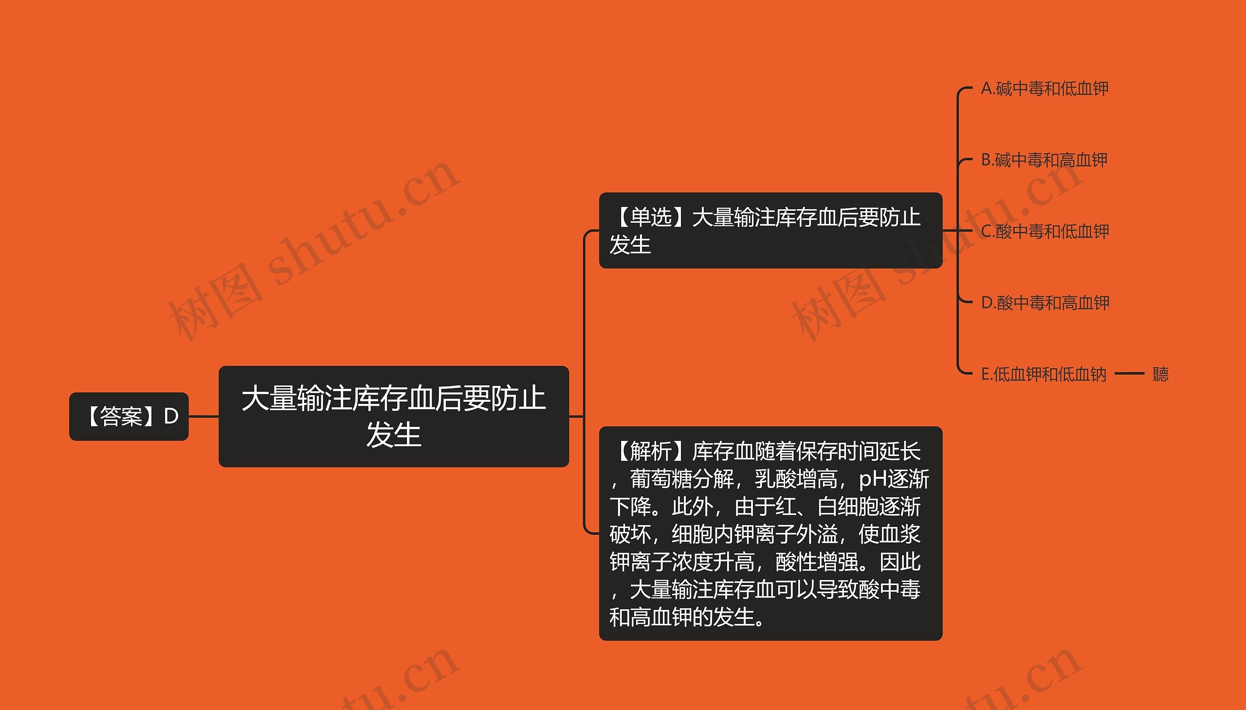 大量输注库存血后要防止发生思维导图