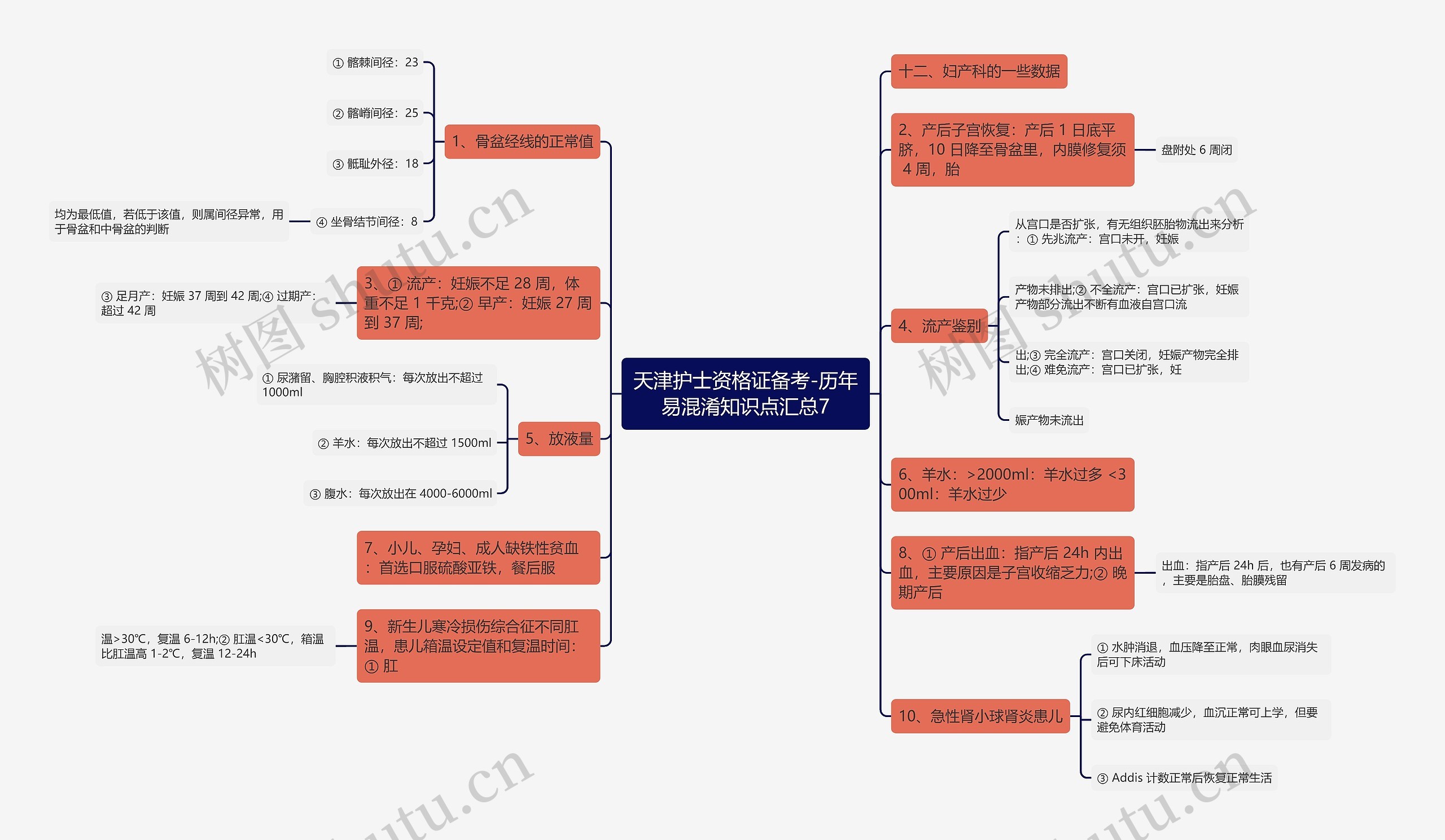 天津护士资格证备考-历年易混淆知识点汇总7