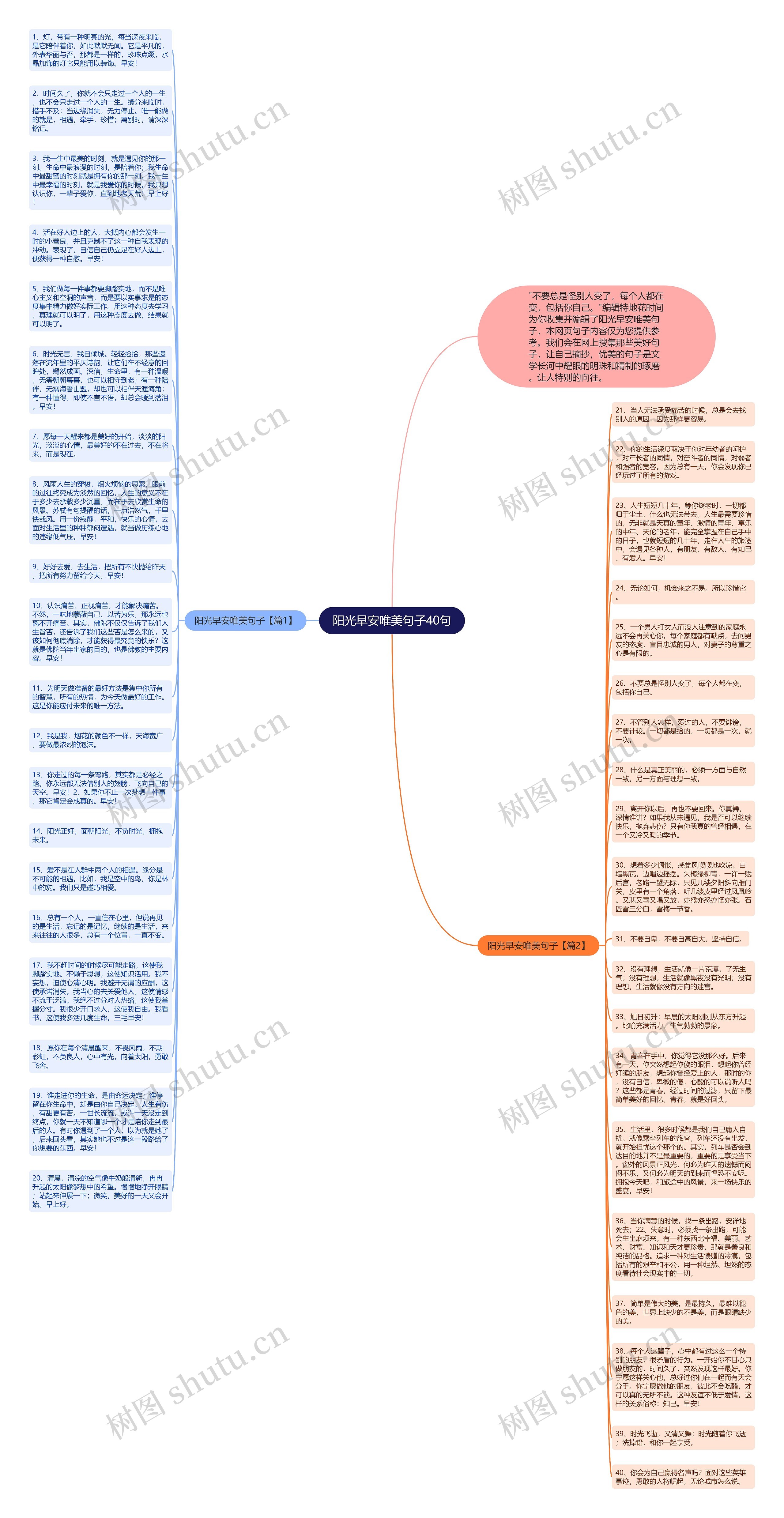 阳光早安唯美句子40句思维导图高清图 阳光早安唯美句子40句思维导图