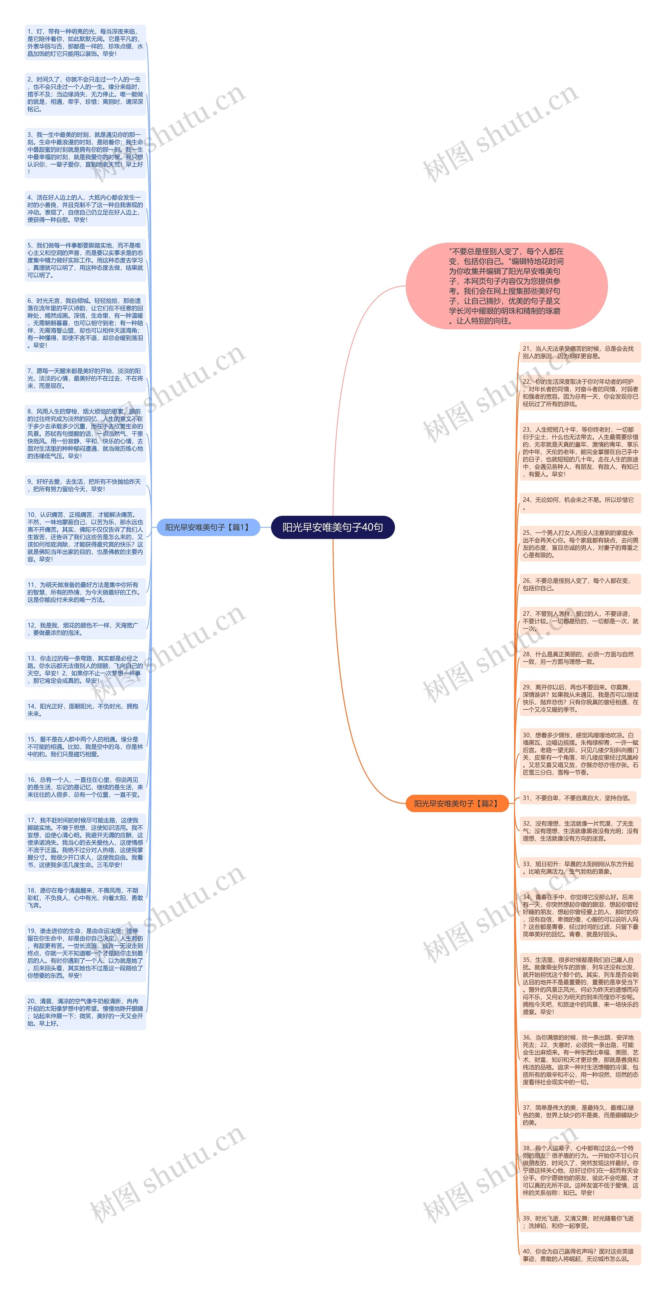 阳光早安唯美句子40句思维导图