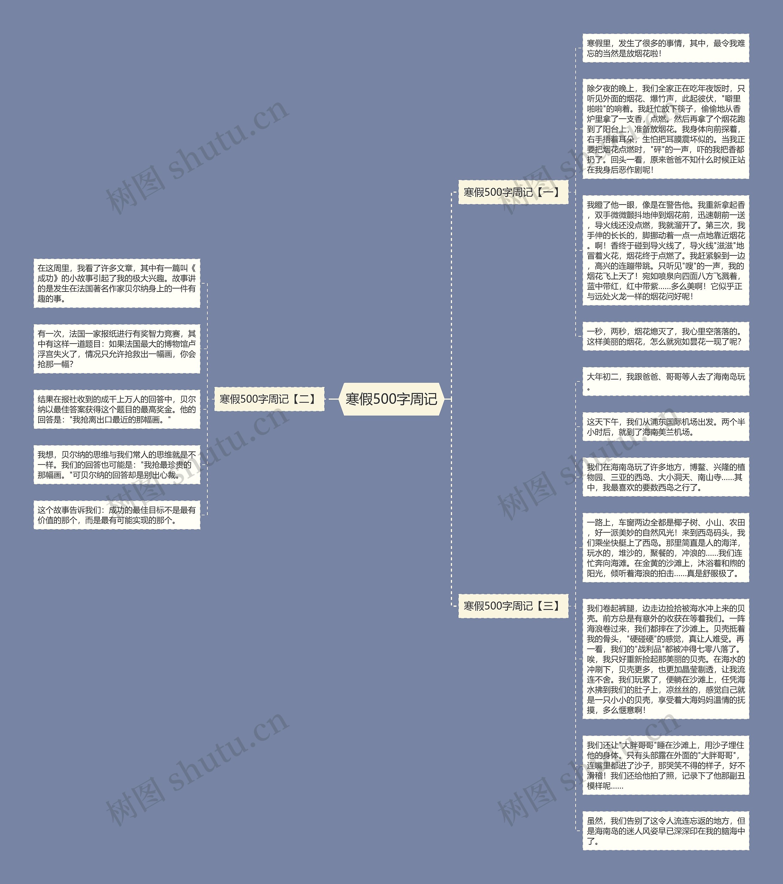 寒假500字周记思维导图
