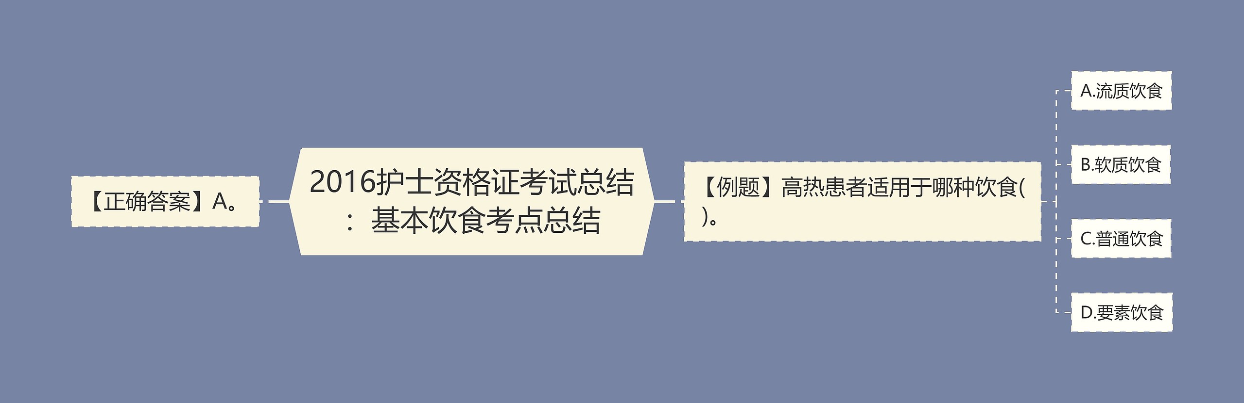 2016护士资格证考试总结：基本饮食考点总结