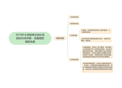 2019护士资格考试消化系统知识点详解：急腹症的辅助检查