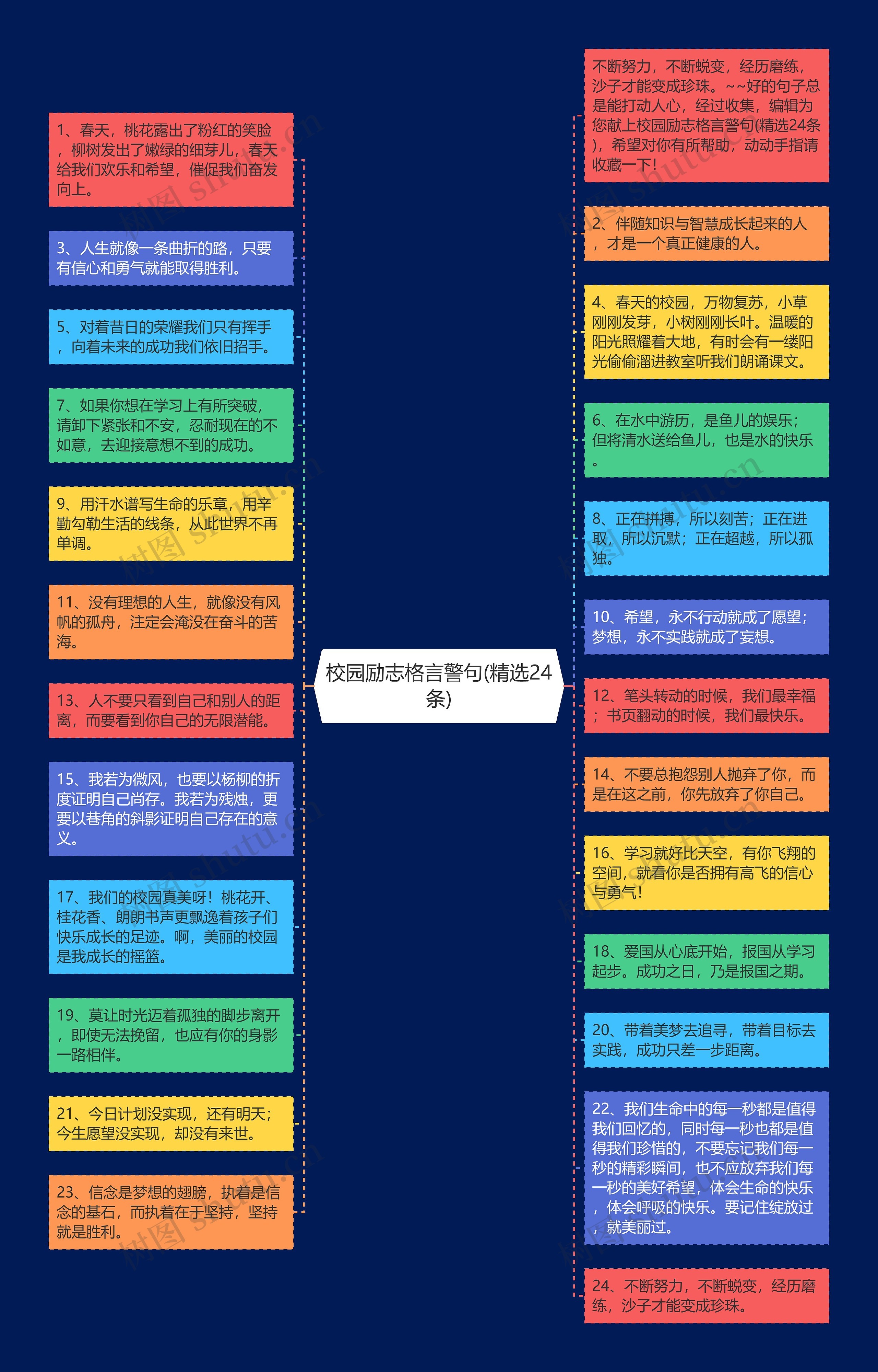 校园励志格言警句(精选24条)思维导图