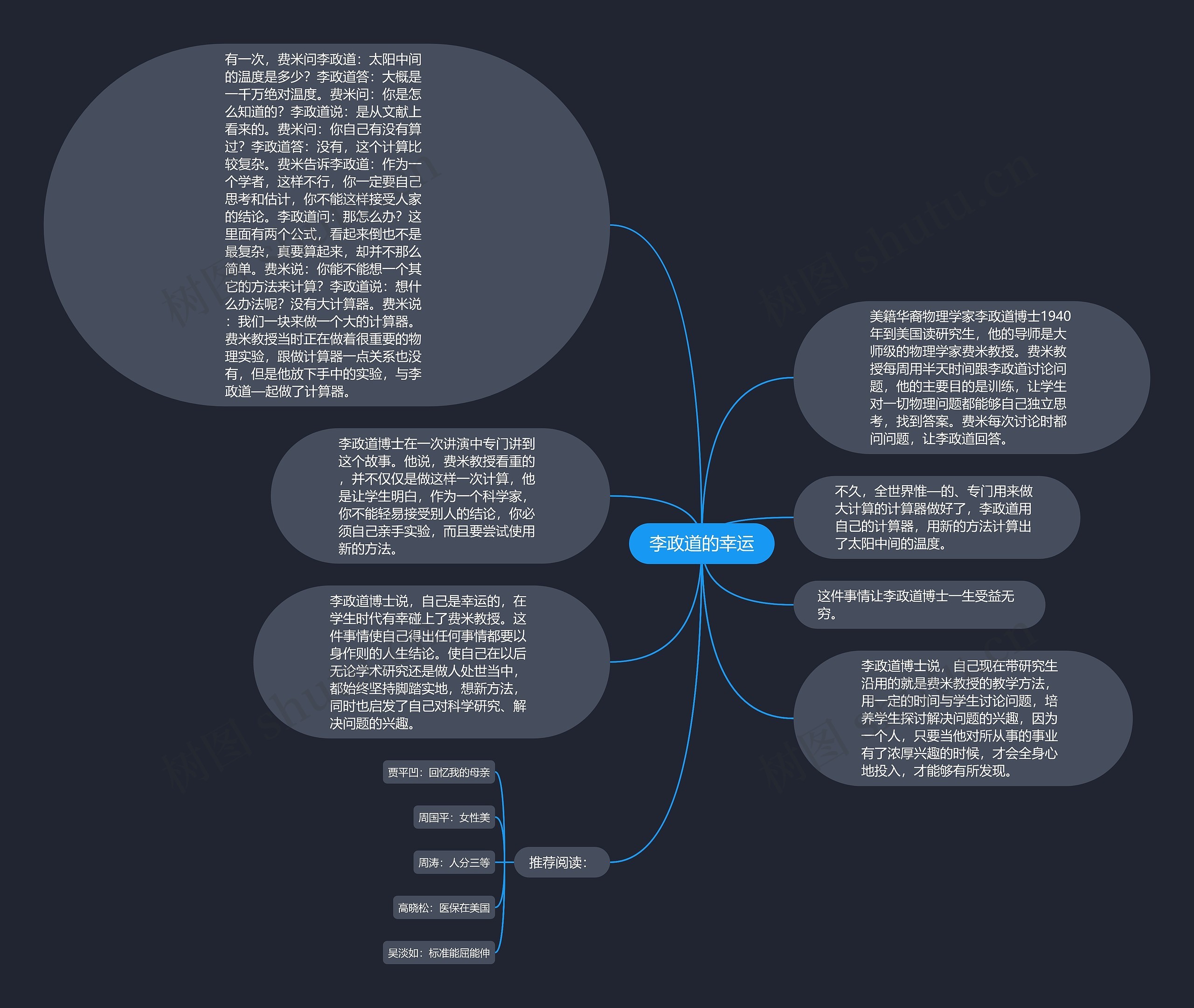 李政道的幸运思维导图