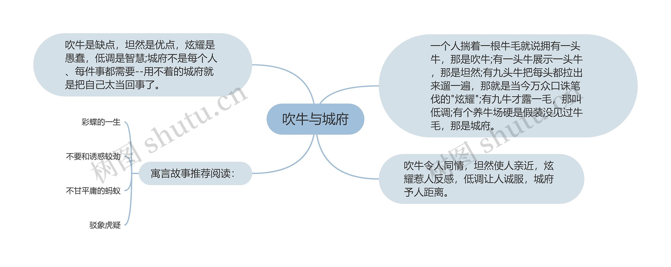 吹牛与城府思维导图