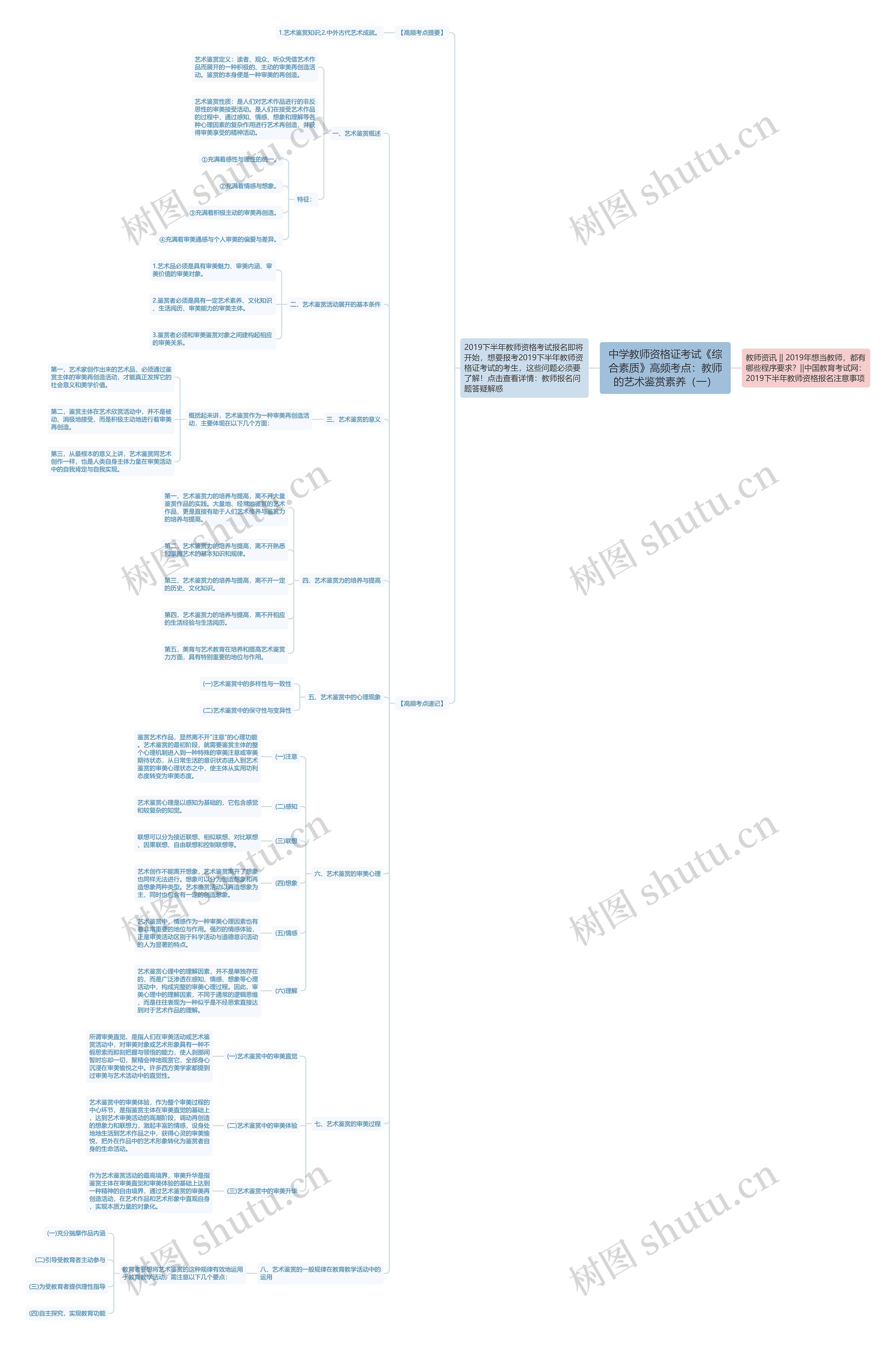 中学教师资格证考试《综合素质》高频考点:教师的艺术鉴赏素养(一) 中学教师资格证考试《综合素质》高频考点:教师的艺术鉴赏素养(一)
