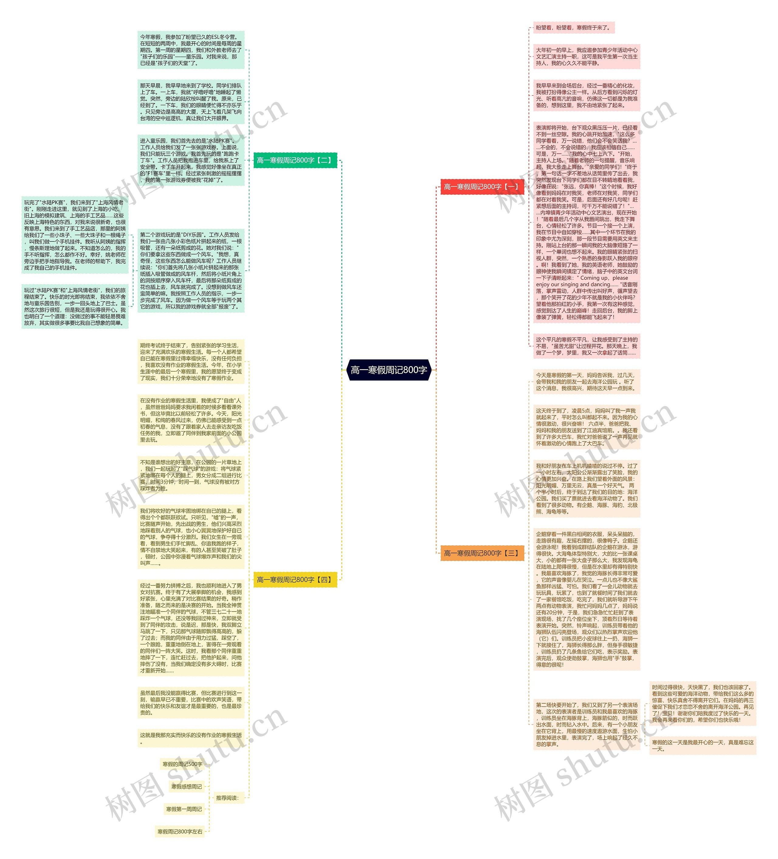 高一寒假周记800字思维导图