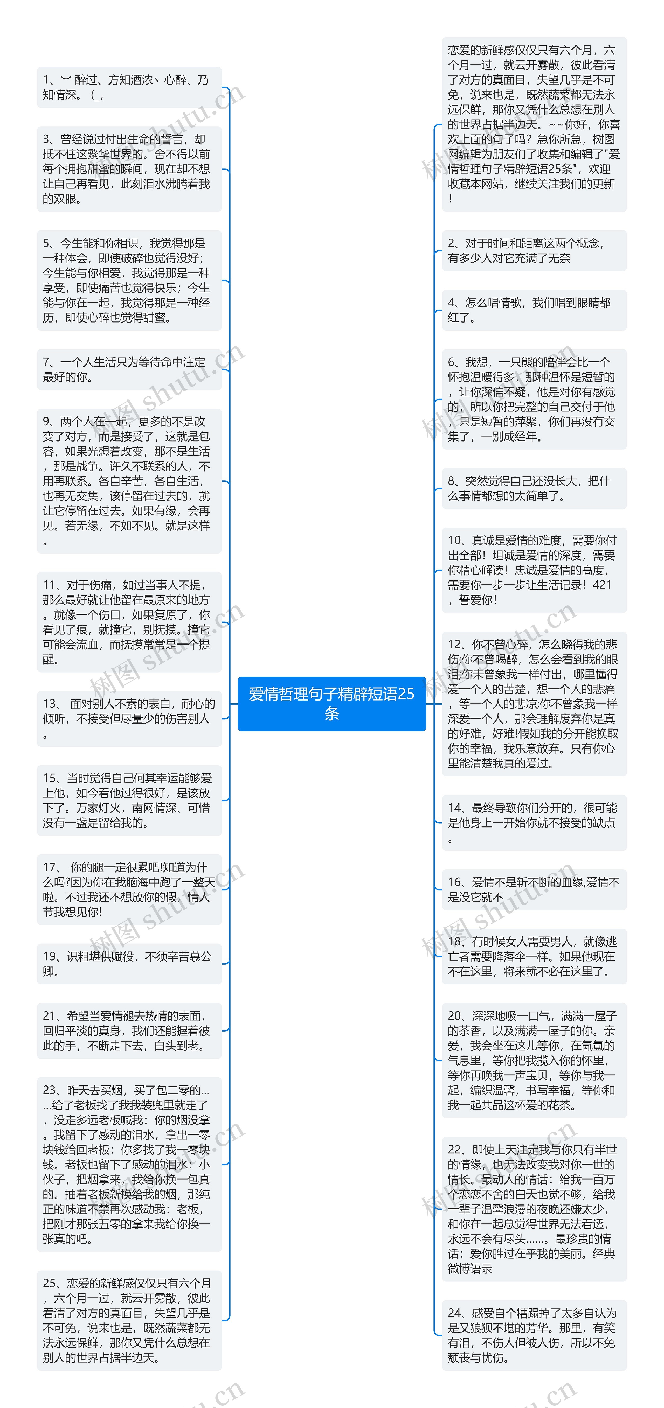 爱情哲理句子精辟短语25条思维导图