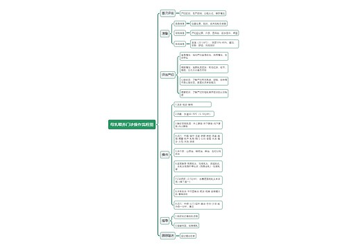 母乳喂养门诊操作流程图