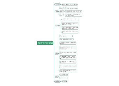 母乳喂养门诊操作流程图 母乳喂养门诊操作流程图