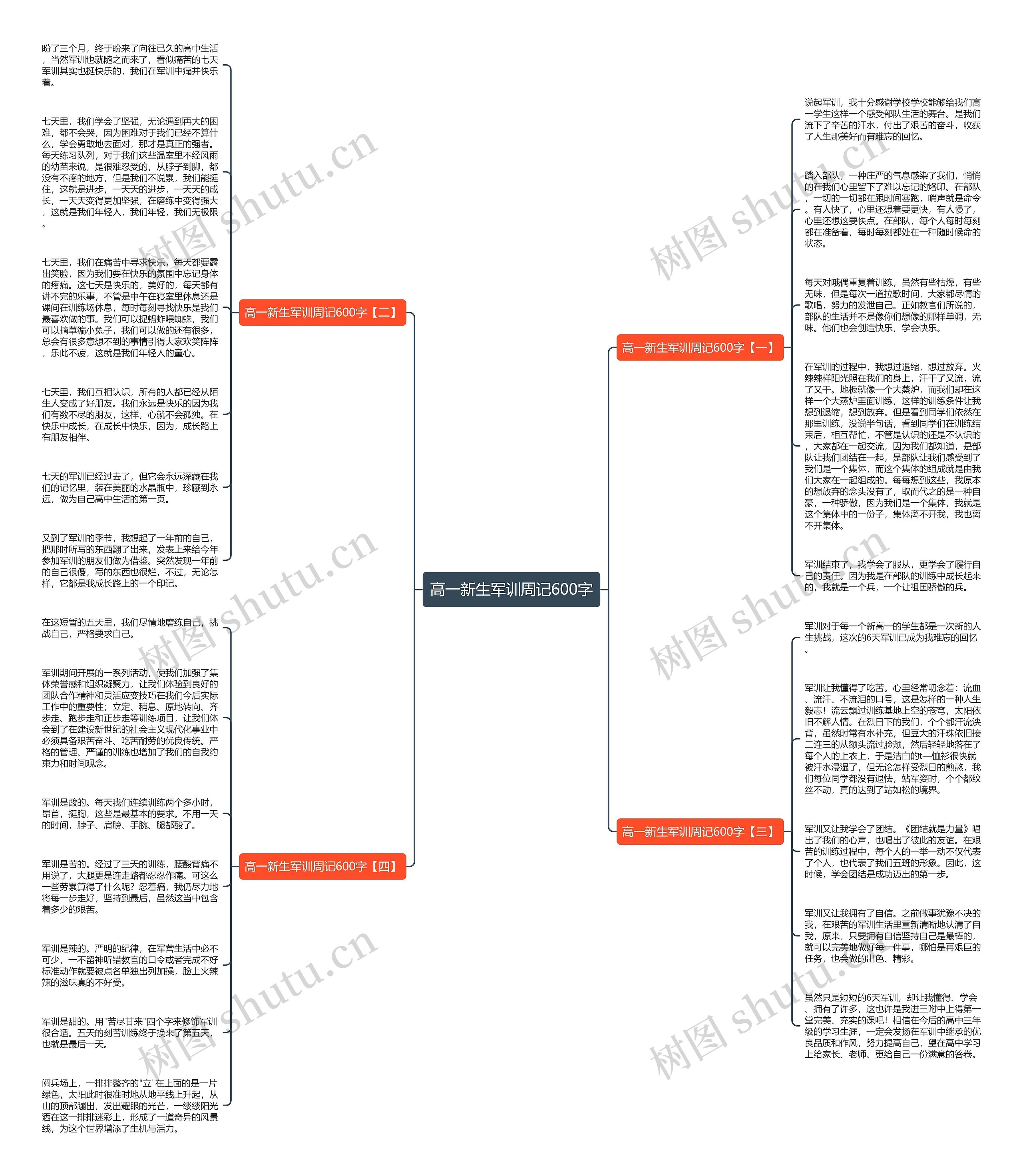 高一新生军训周记600字思维导图