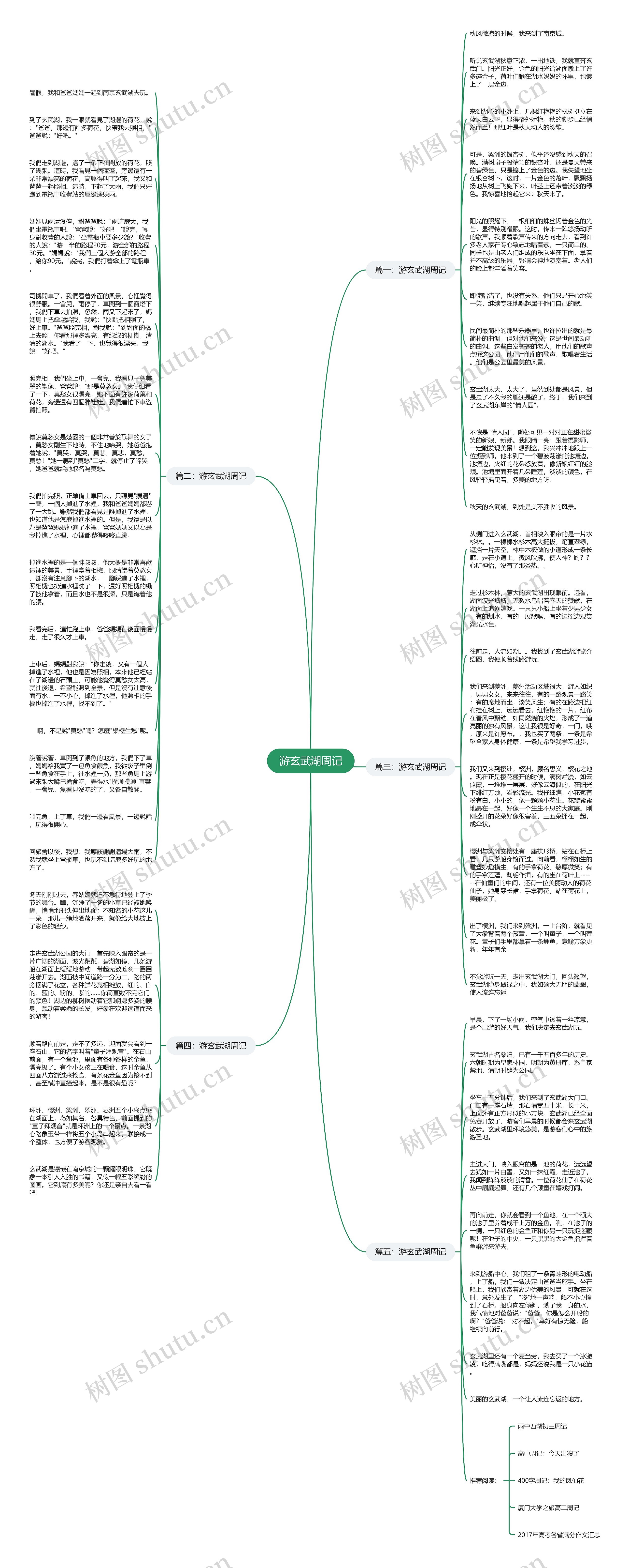 游玄武湖周记思维导图