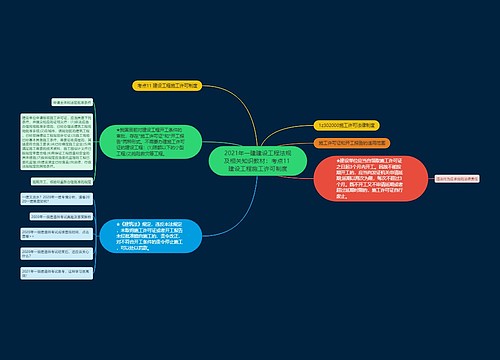 2021年一建建设工程法规及相关知识教材：考点11 建设工程施工许可制度