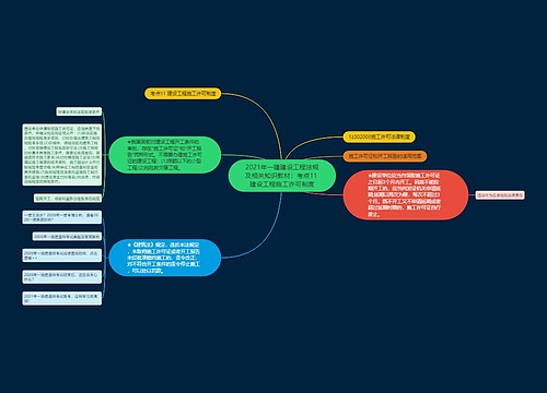 2021年一建建设工程法规及相关知识教材:考点11 建设工程施工许可制度 2021年一建建设工程法规及相关知识教材:考点11 建设工程施工许可制度