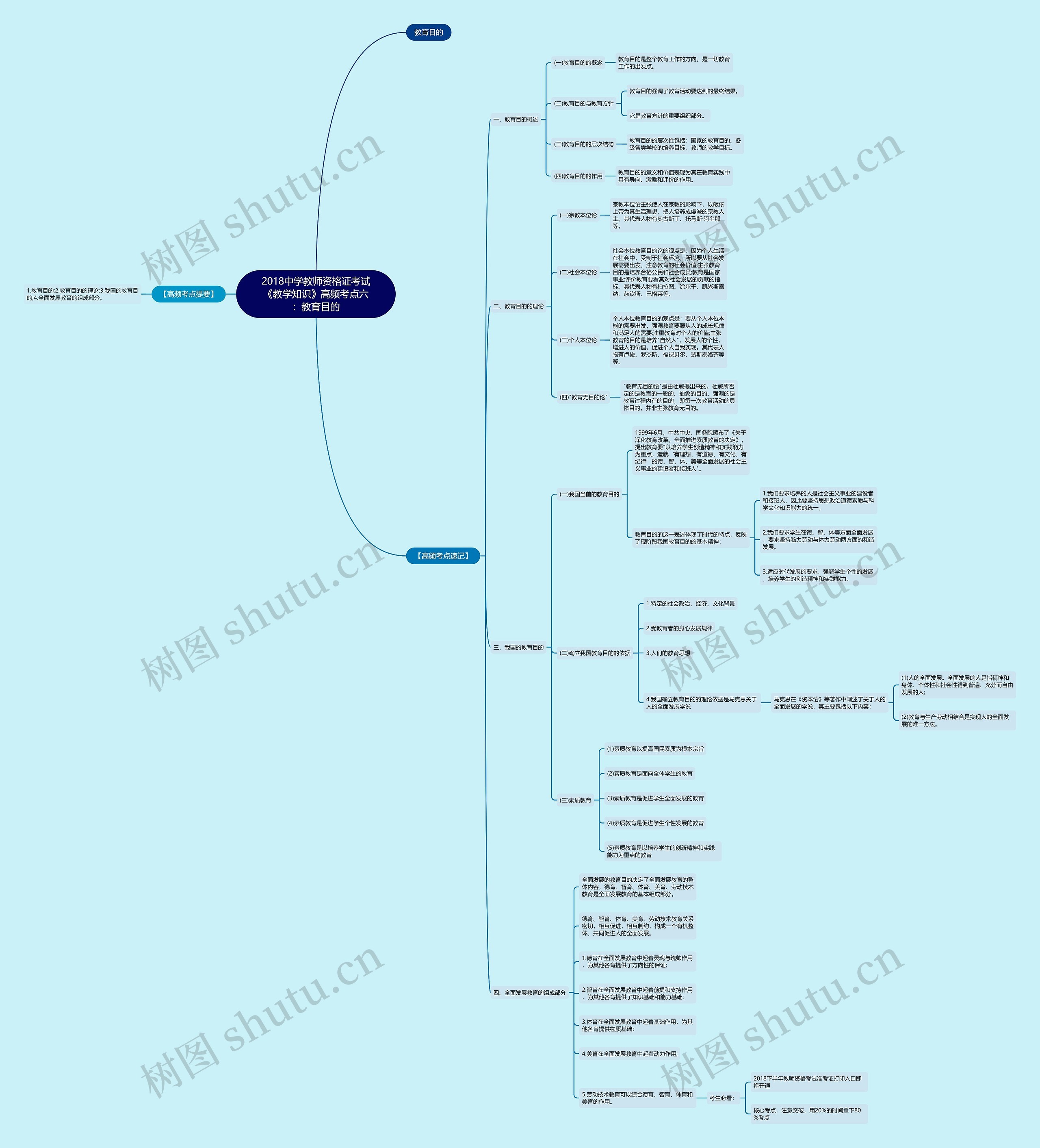 2018中学教师资格证考试《教学知识》高频考点六：教育目的