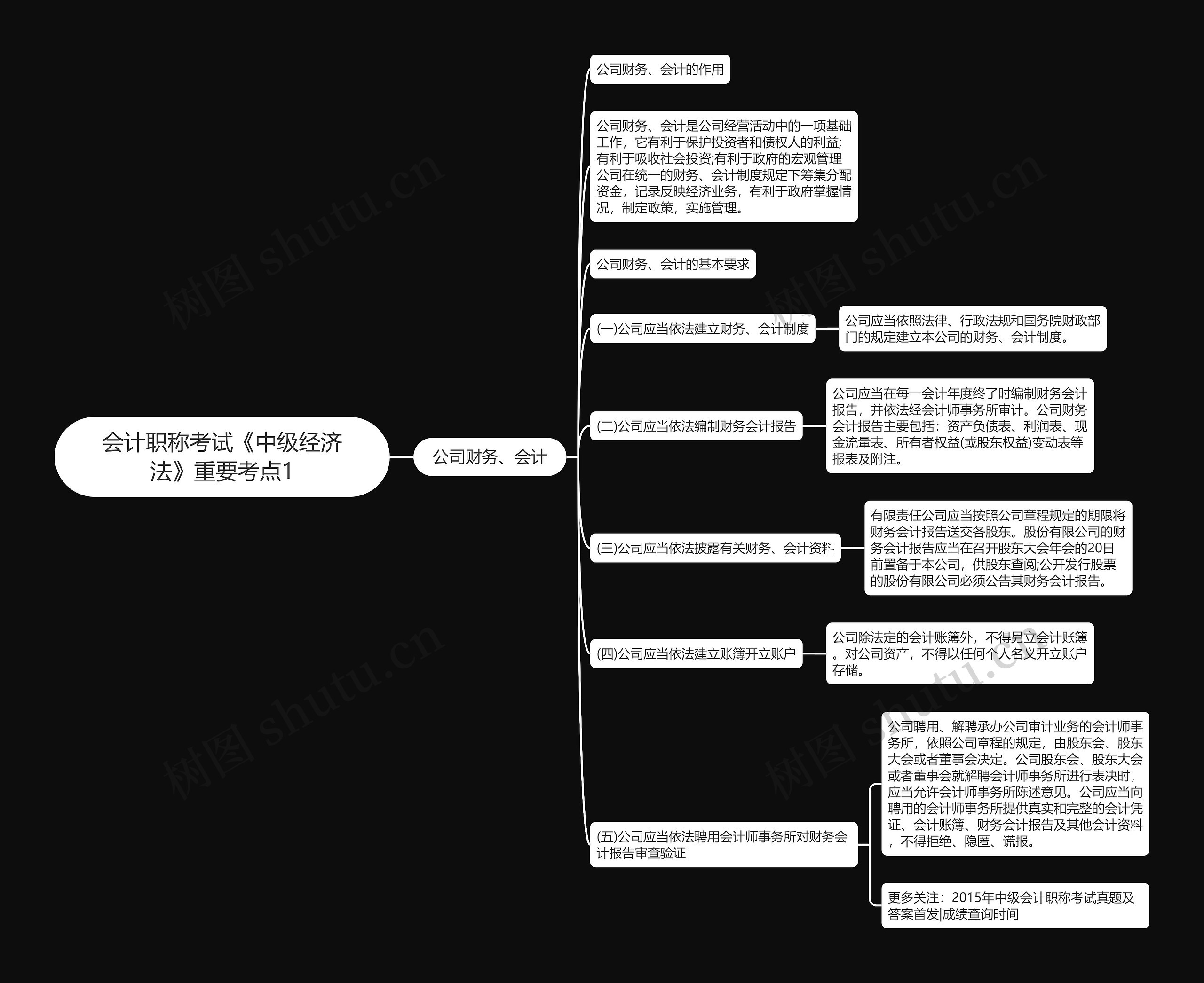 会计职称考试《中级经济法》重要考点1思维导图