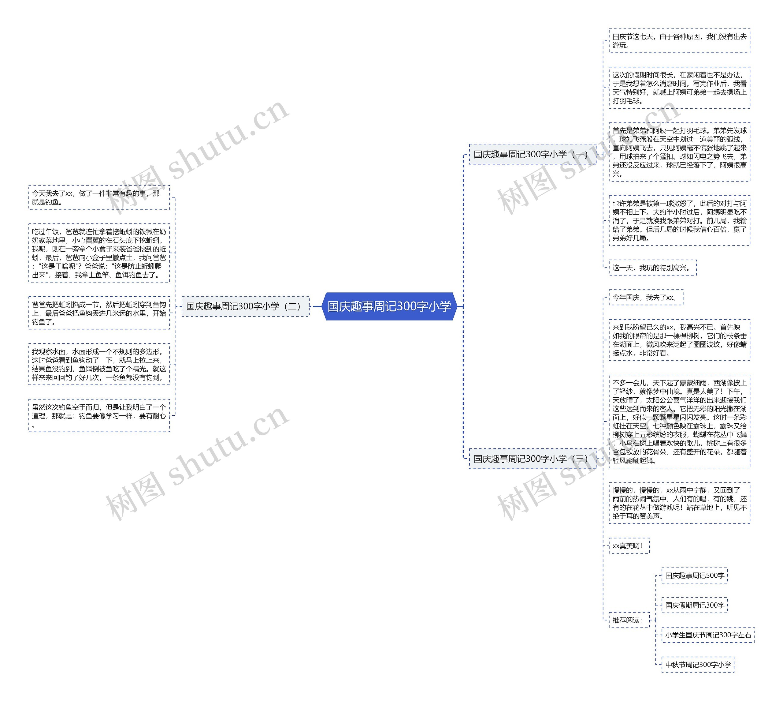 国庆趣事周记300字小学思维导图