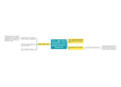 2021年一建建设工程法规及相关知识教材：考点25 违约责任及违约责任的免除和建设工程合同示范文本的性质与作用