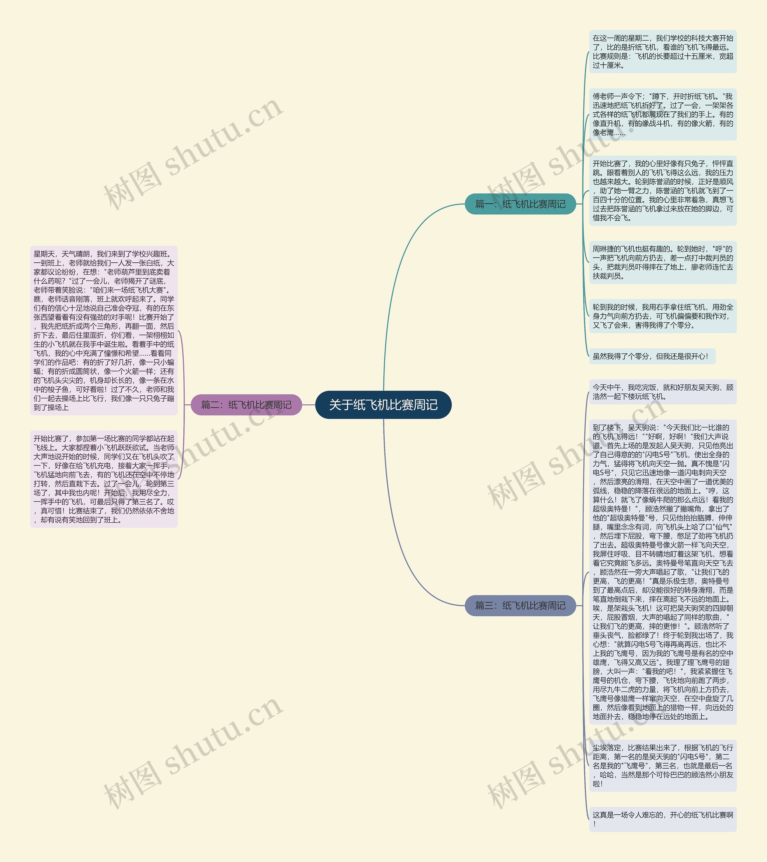 关于纸飞机比赛周记思维导图