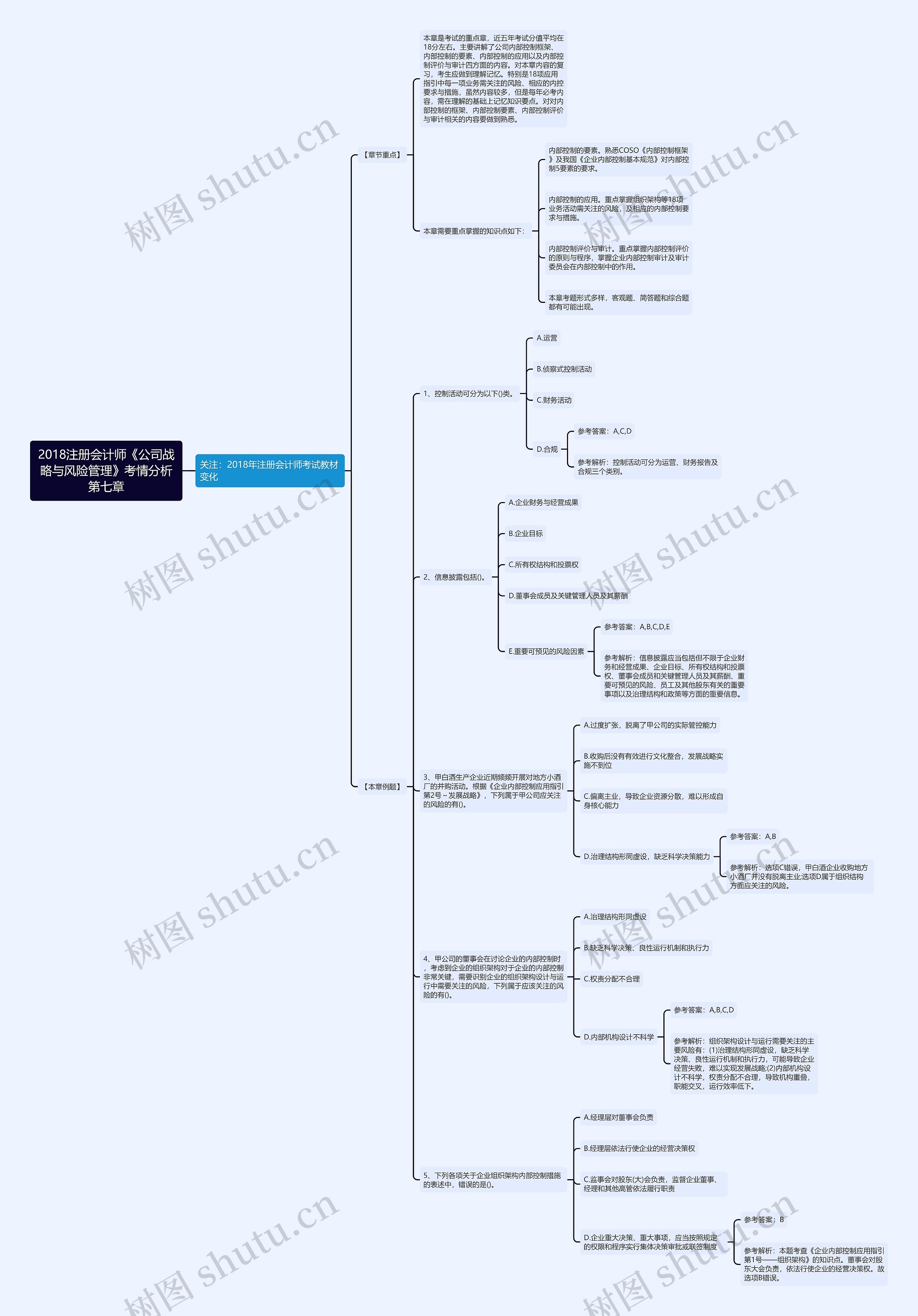 2018注册会计师《公司战略与风险管理》考情分析第七章