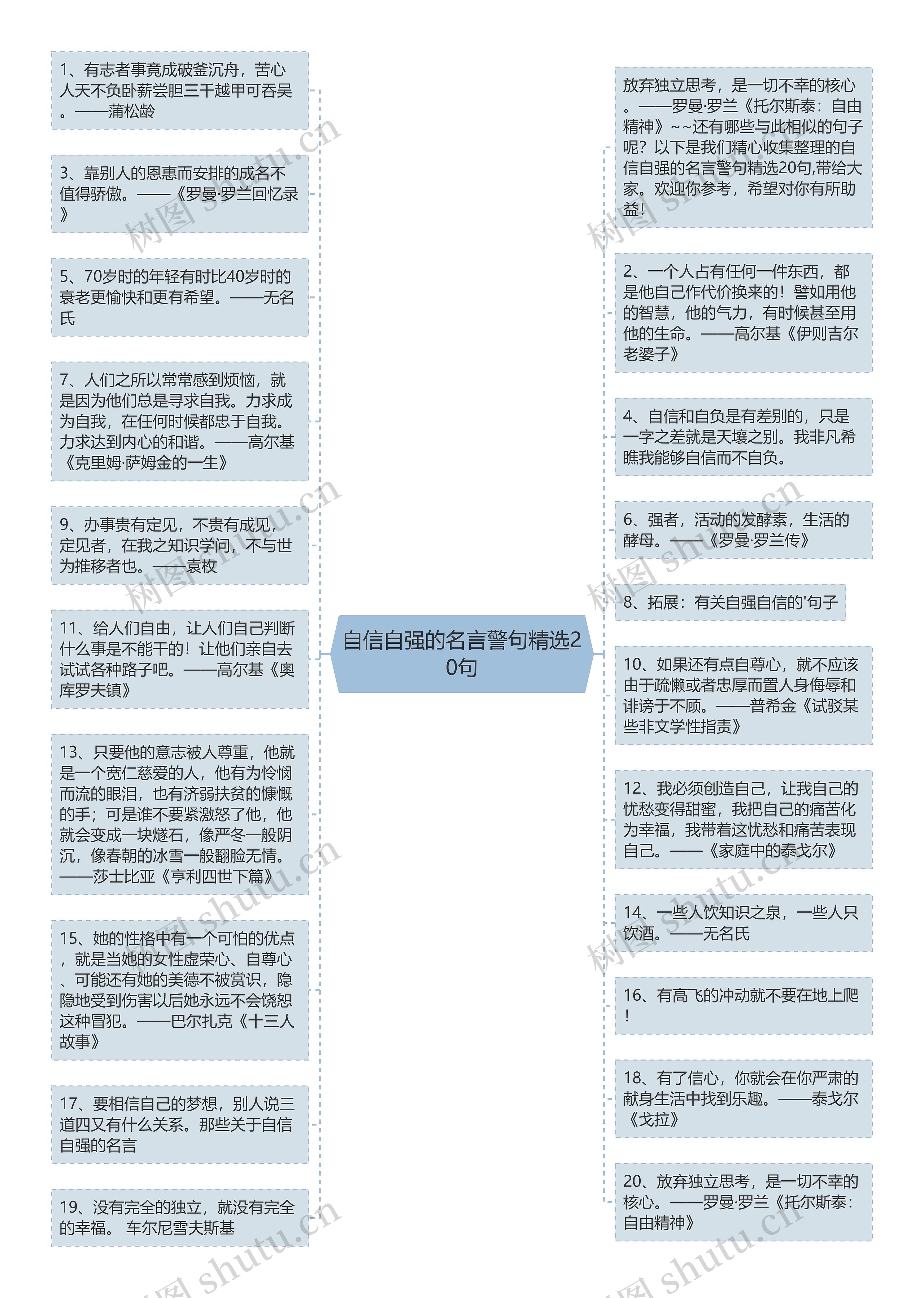 自信自强的名言警句精选20句思维导图