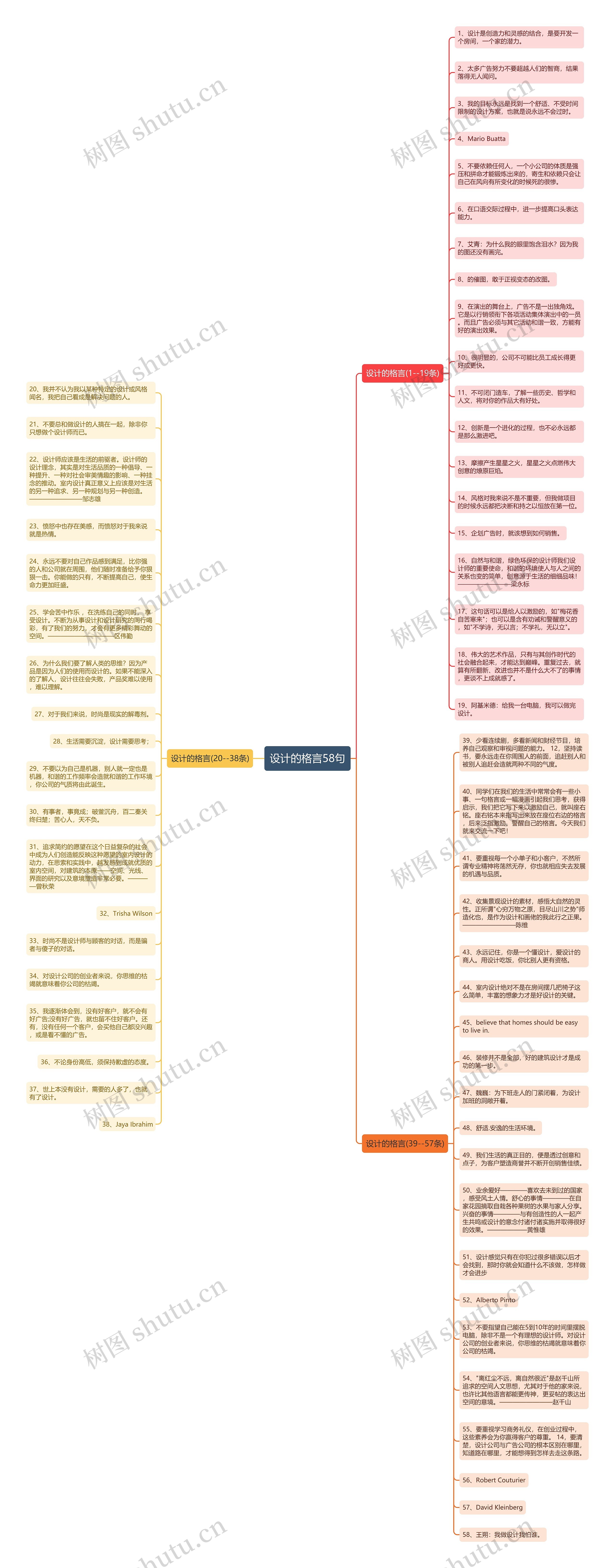 设计的格言58句