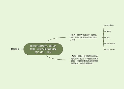 膀胱内充满尿液，其压力增高，迫使少量尿液自尿道口溢出，称为