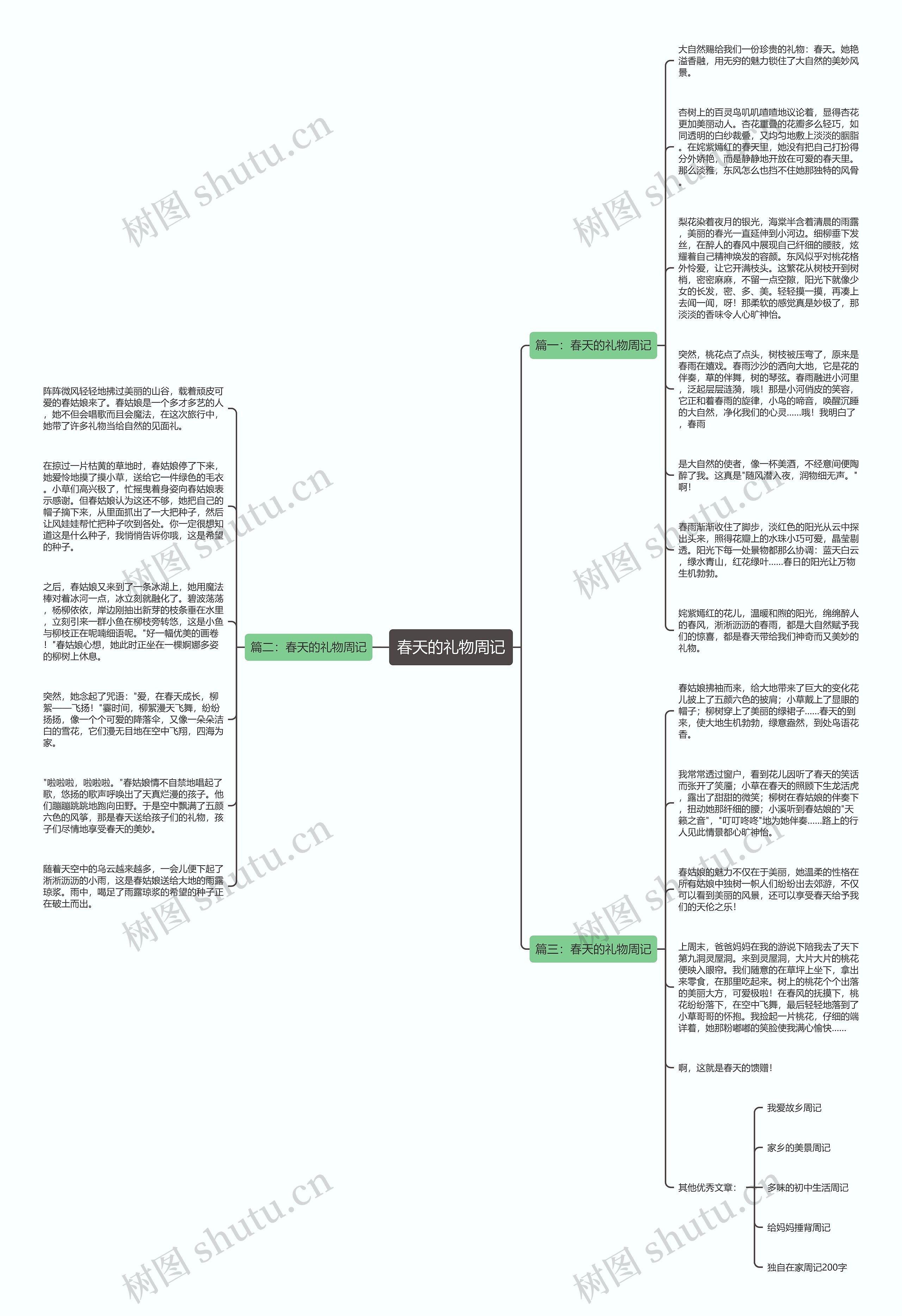 春天的礼物周记思维导图