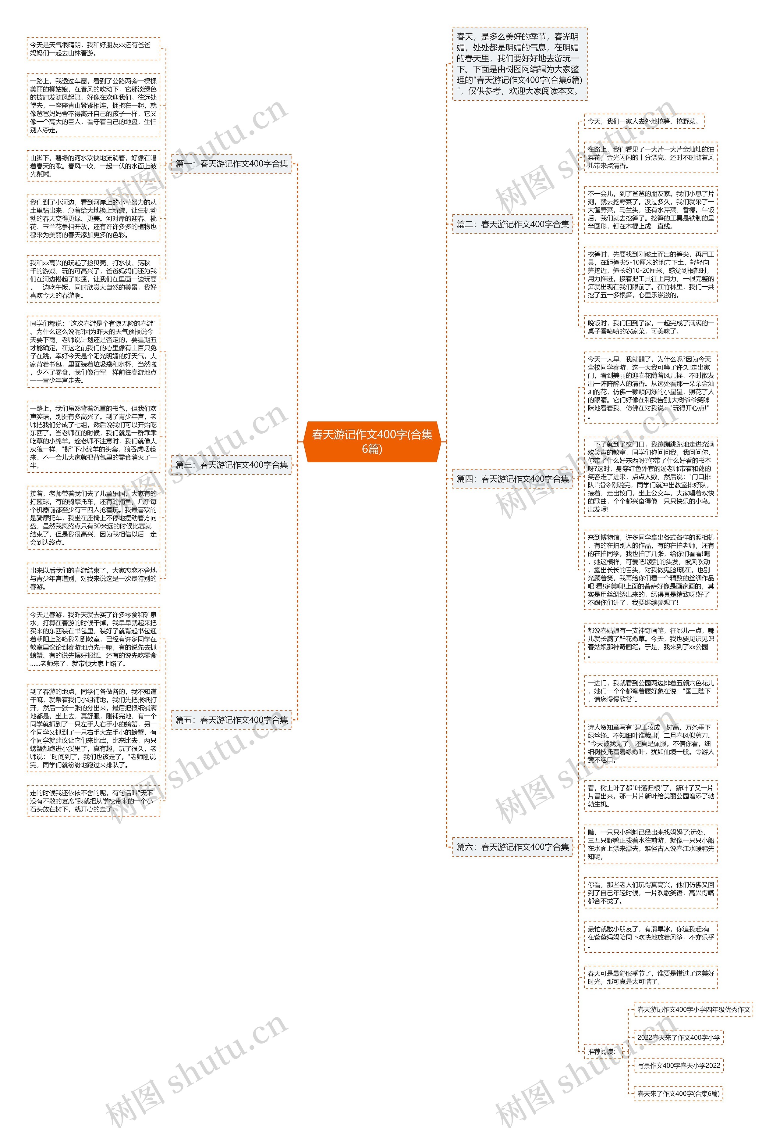 春天游记作文400字(合集6篇)思维导图